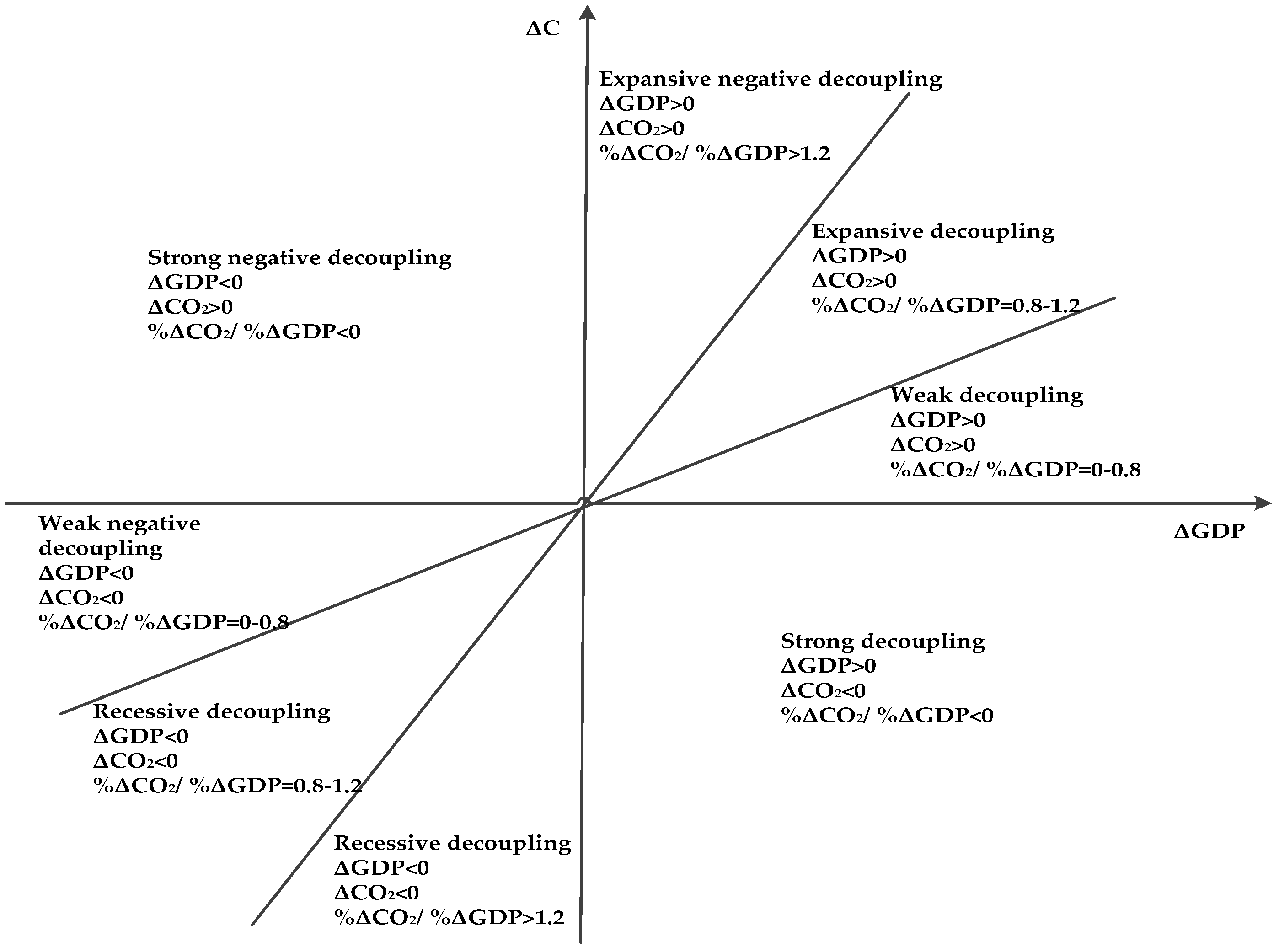 Sustainability 09 00722 g001 550