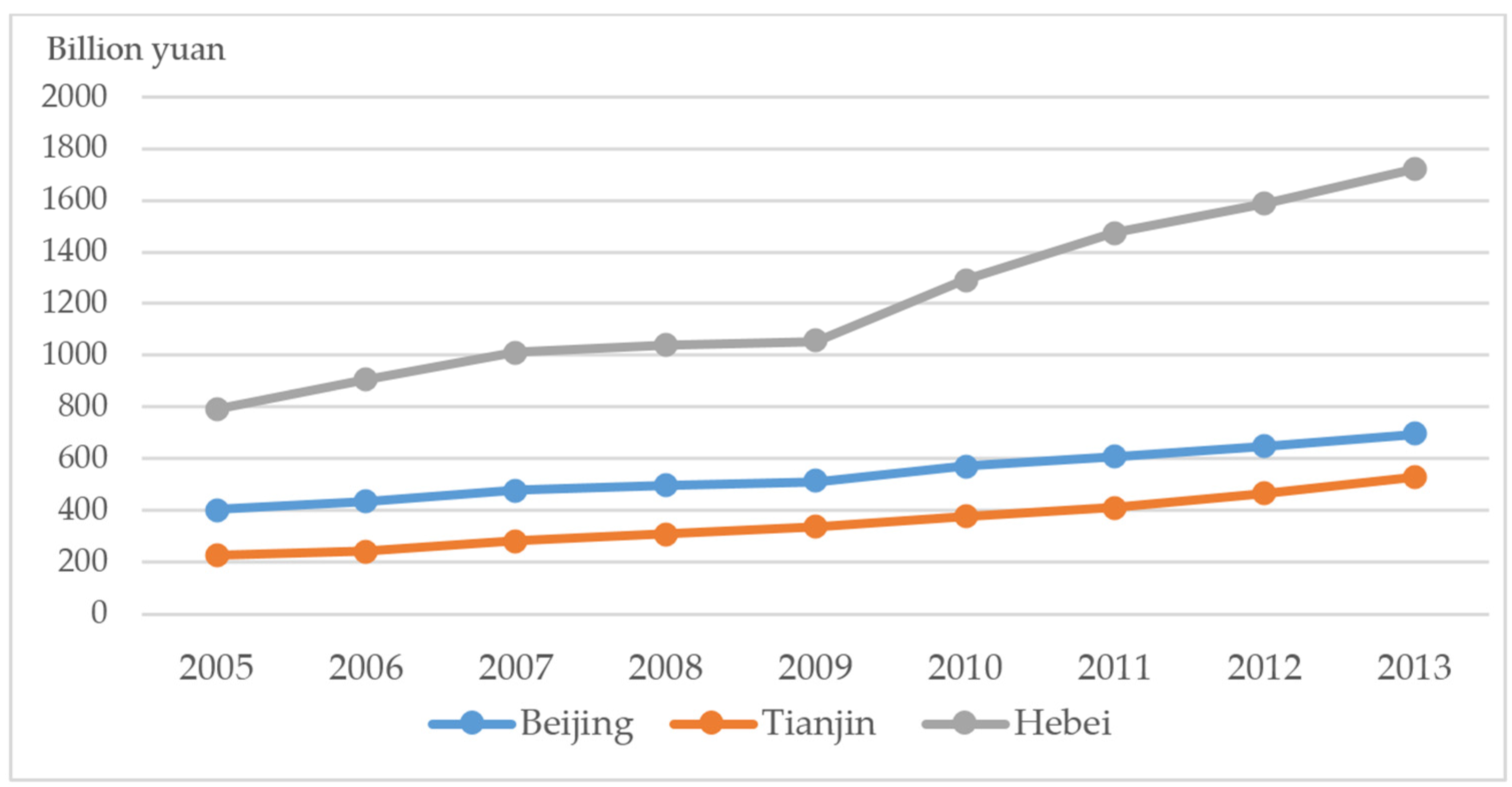 Sustainability 09 00722 g002 550