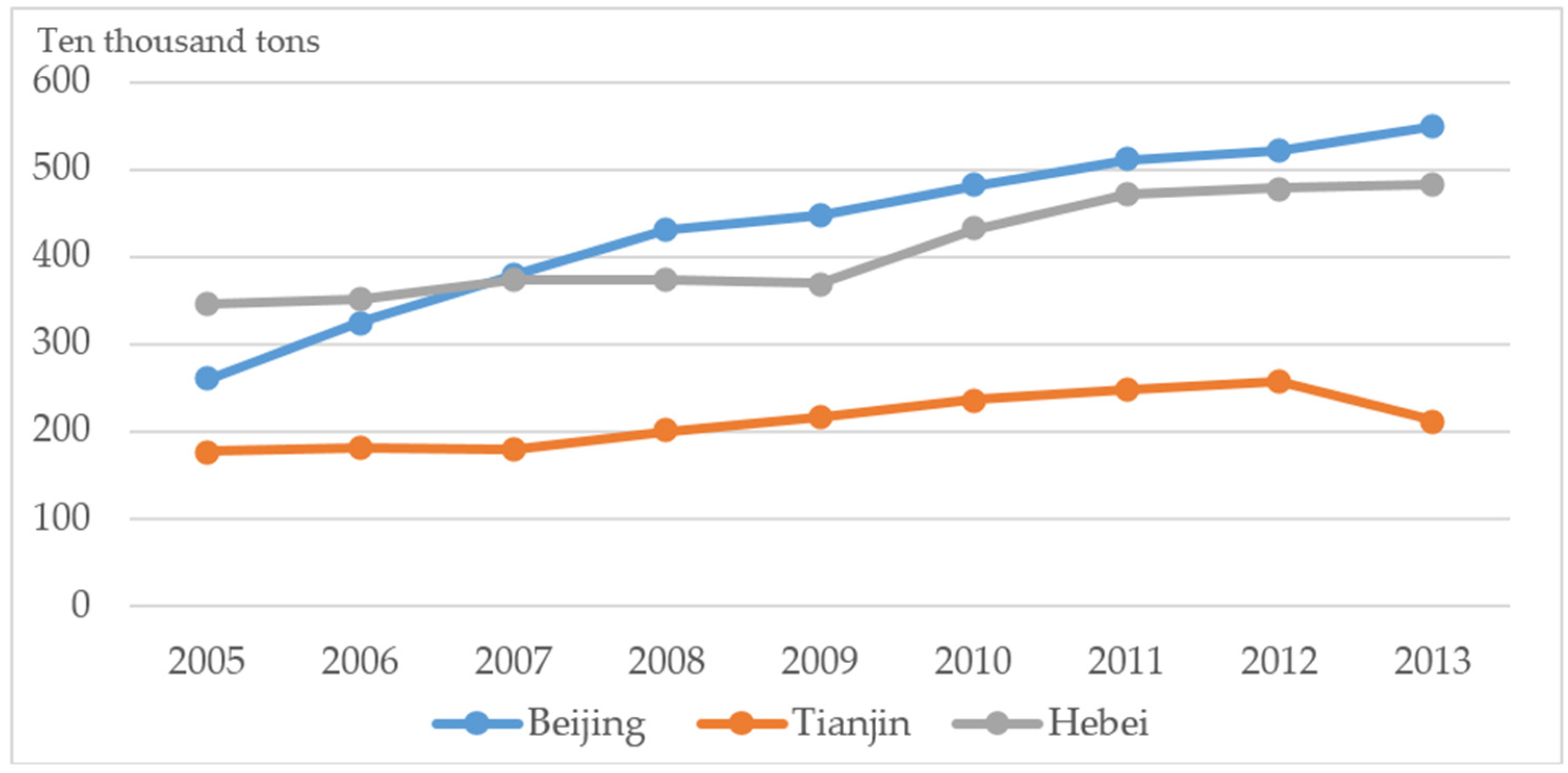 Sustainability 09 00722 g003 550