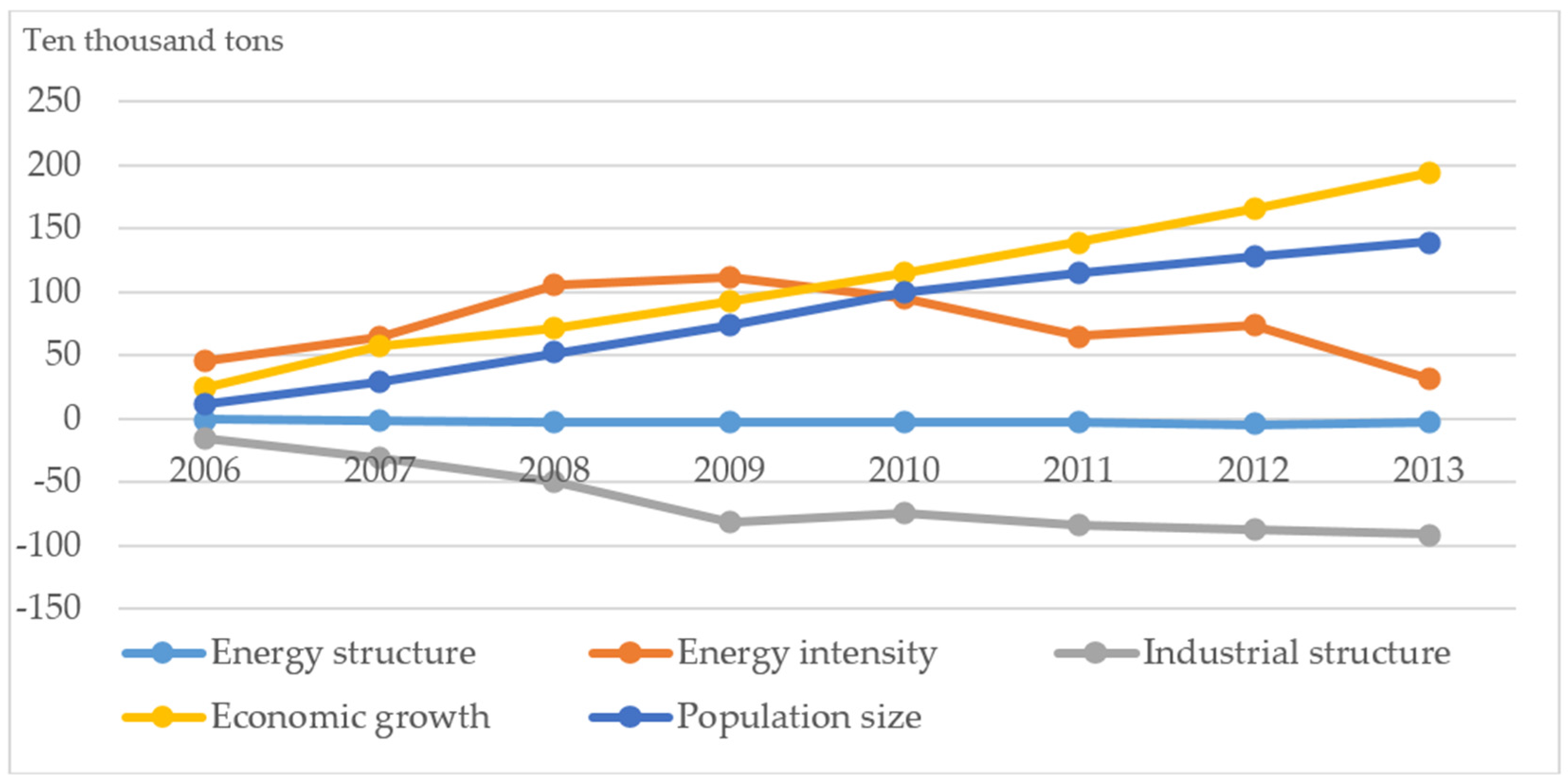 Sustainability 09 00722 g004 550