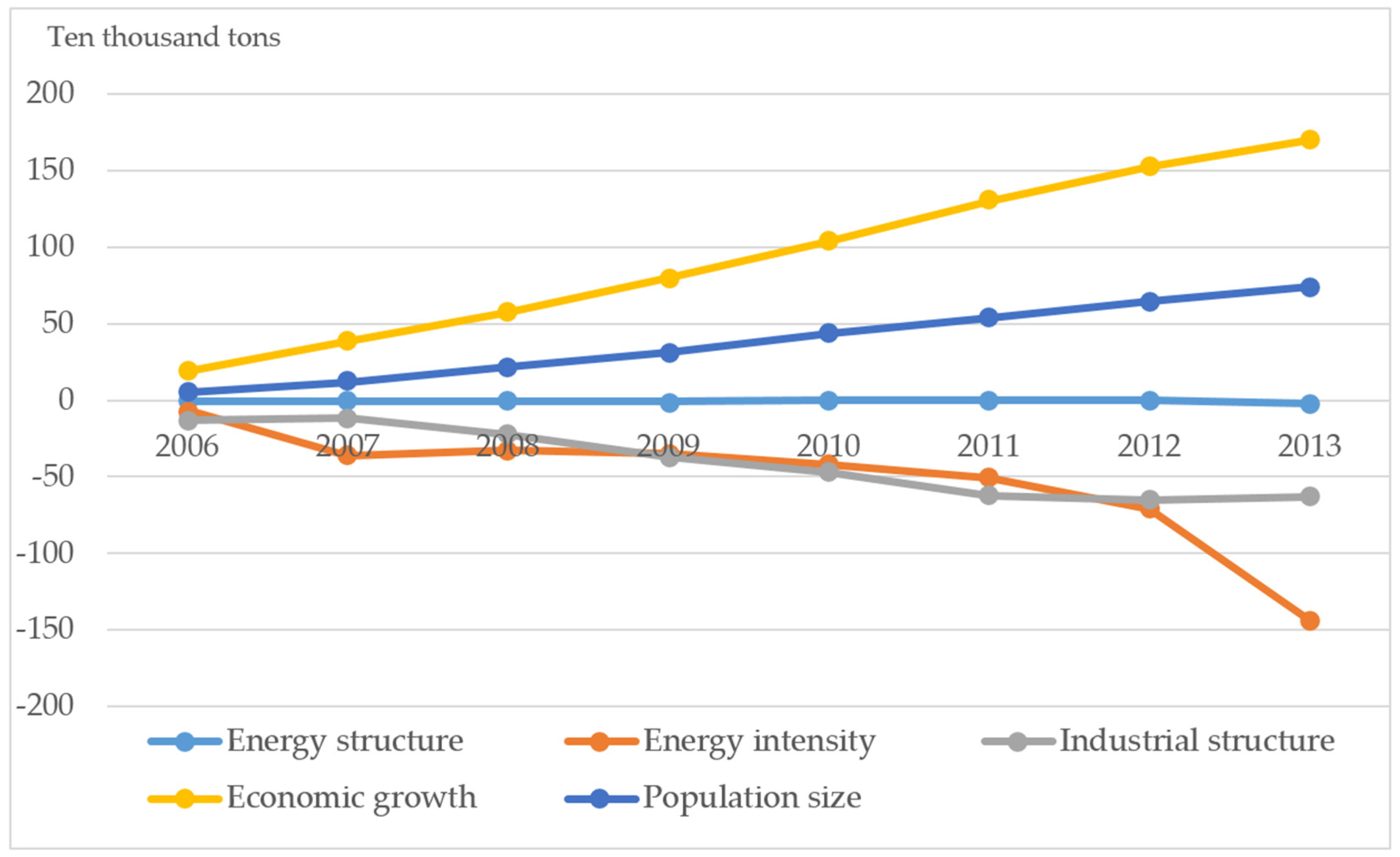 Sustainability 09 00722 g005 550