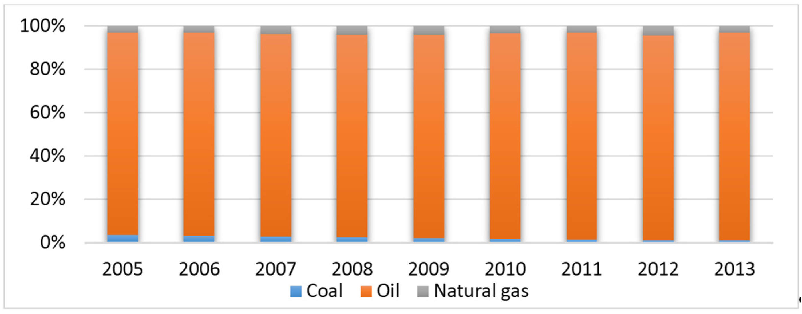 Sustainability 09 00722 g007 550