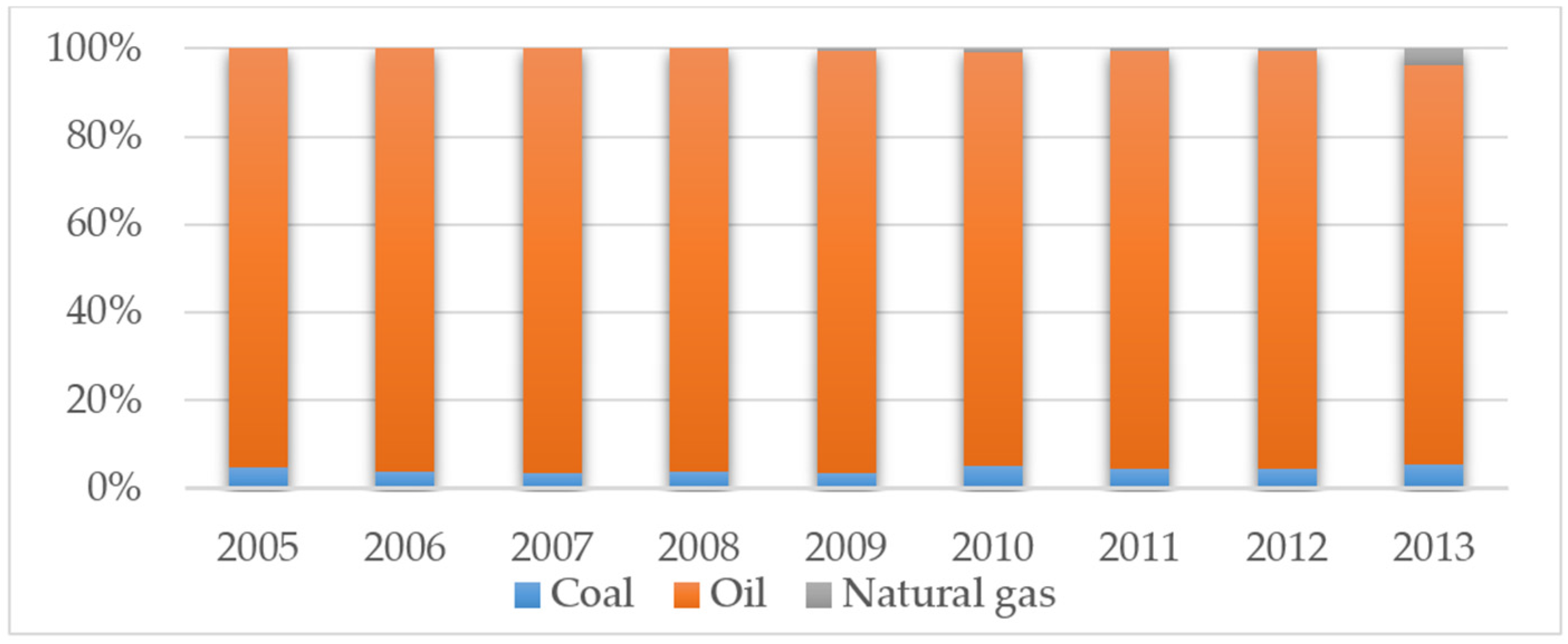 Sustainability 09 00722 g008 550