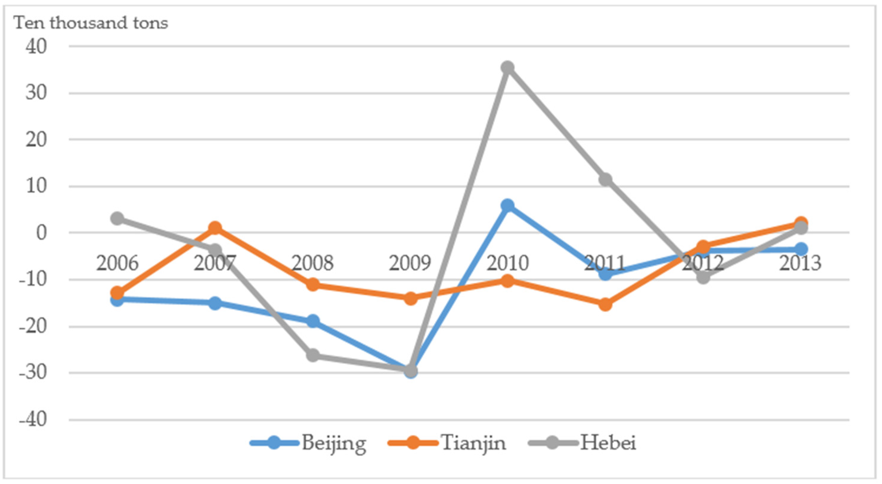 Sustainability 09 00722 g010 550