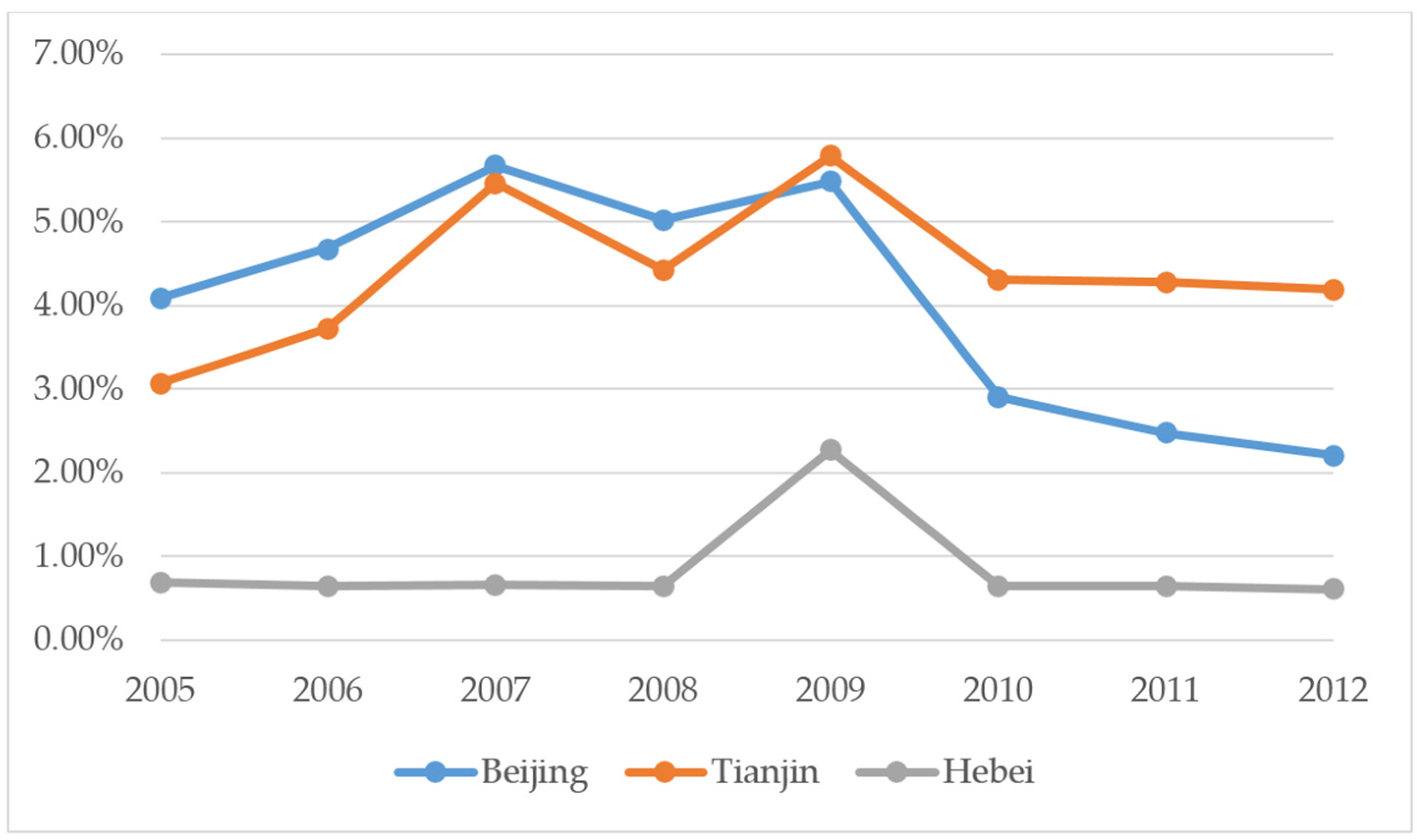 Sustainability 09 00722 g011 550