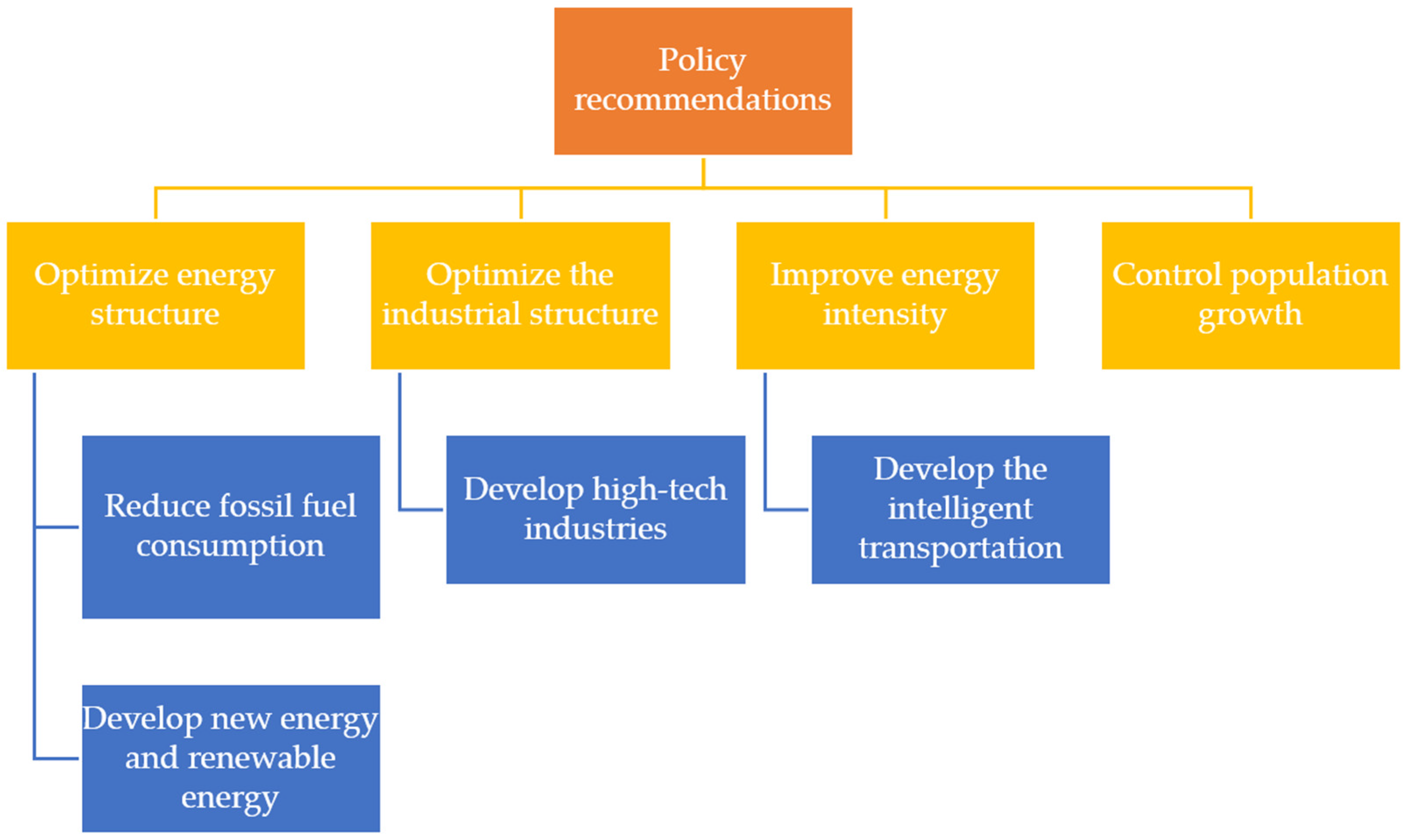 Sustainability 09 00722 g012 550