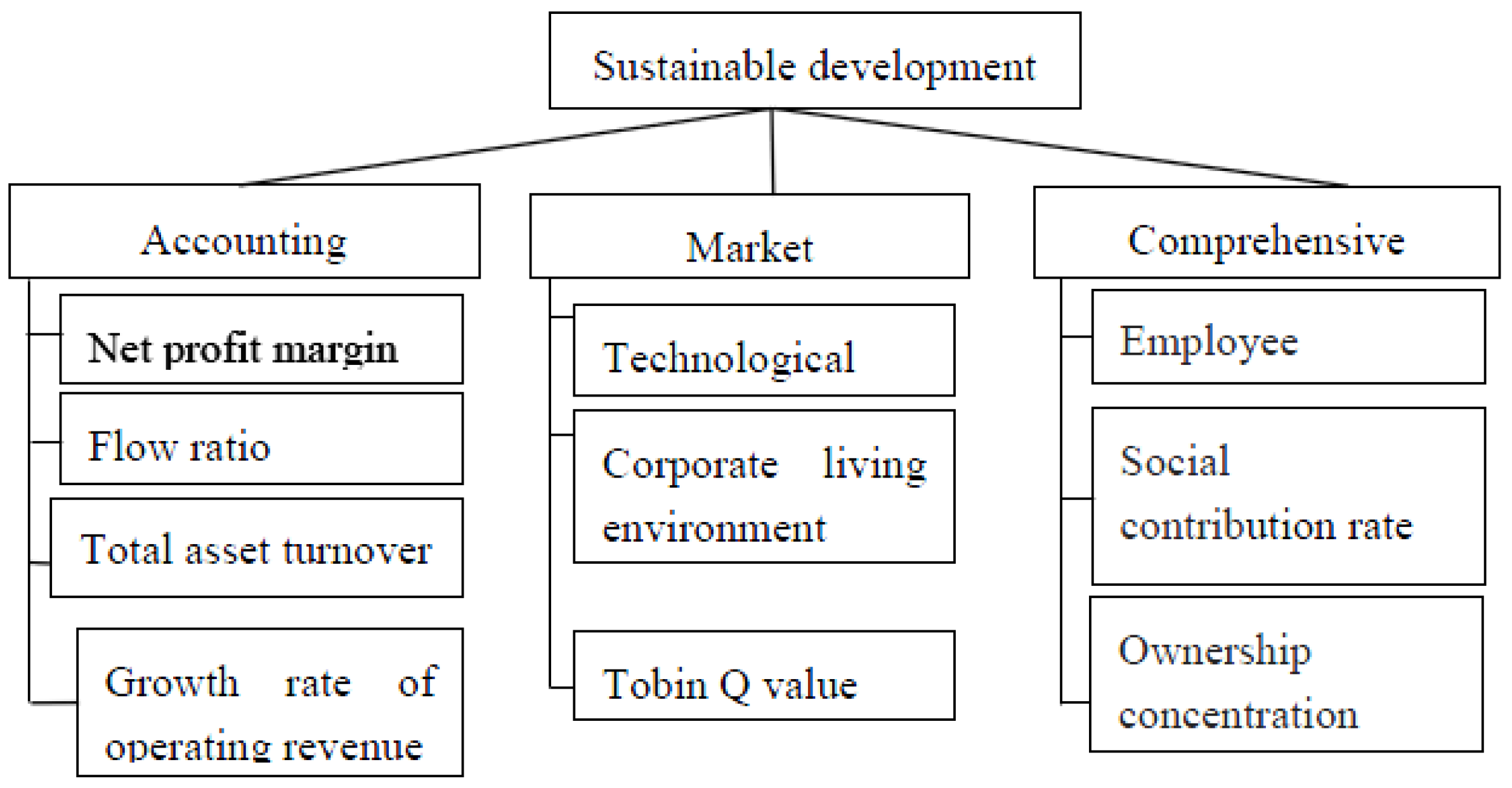 Sustainability 09 00723 g001 550