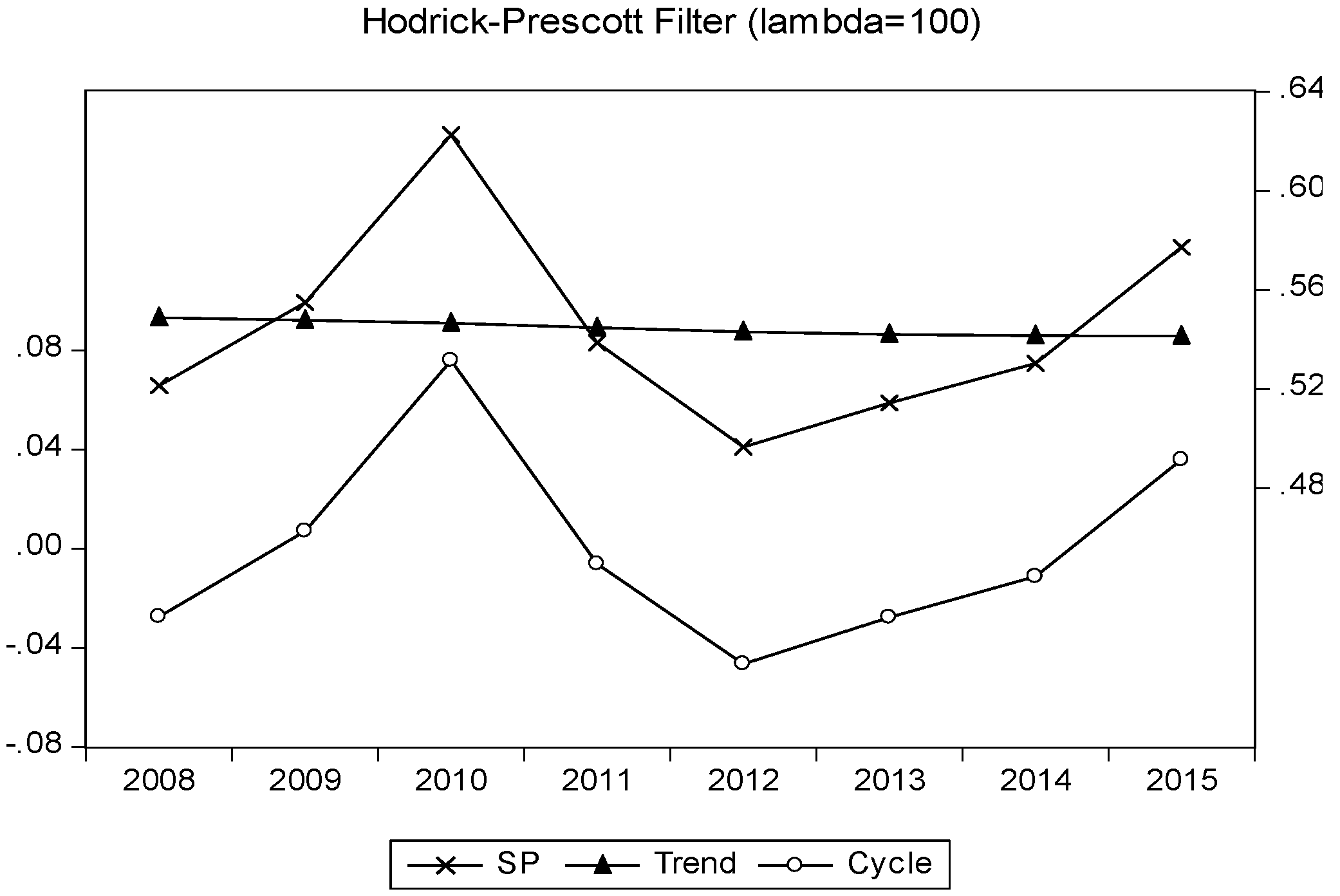 Sustainability 09 00723 g002 550