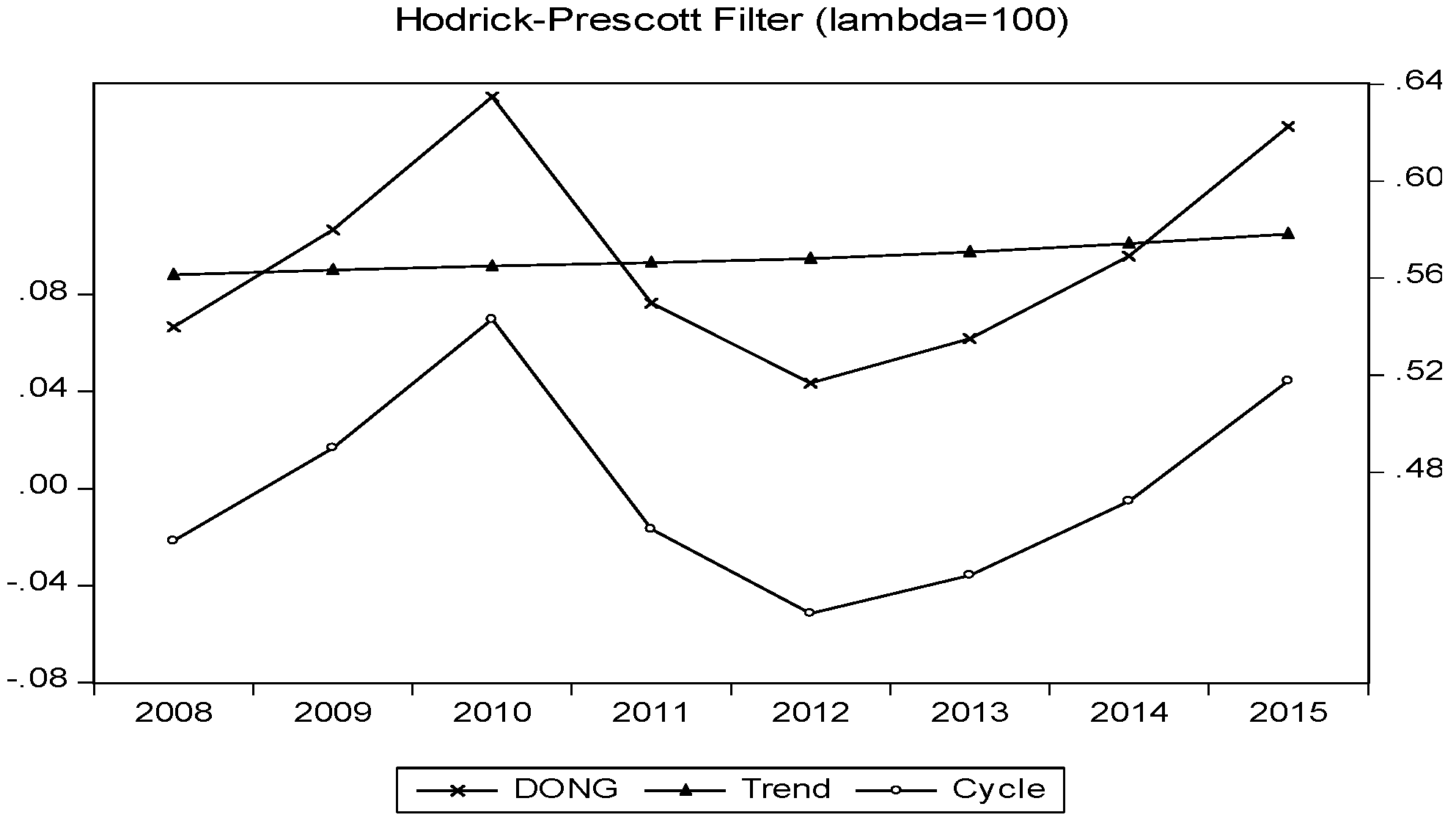 Sustainability 09 00723 g003 550