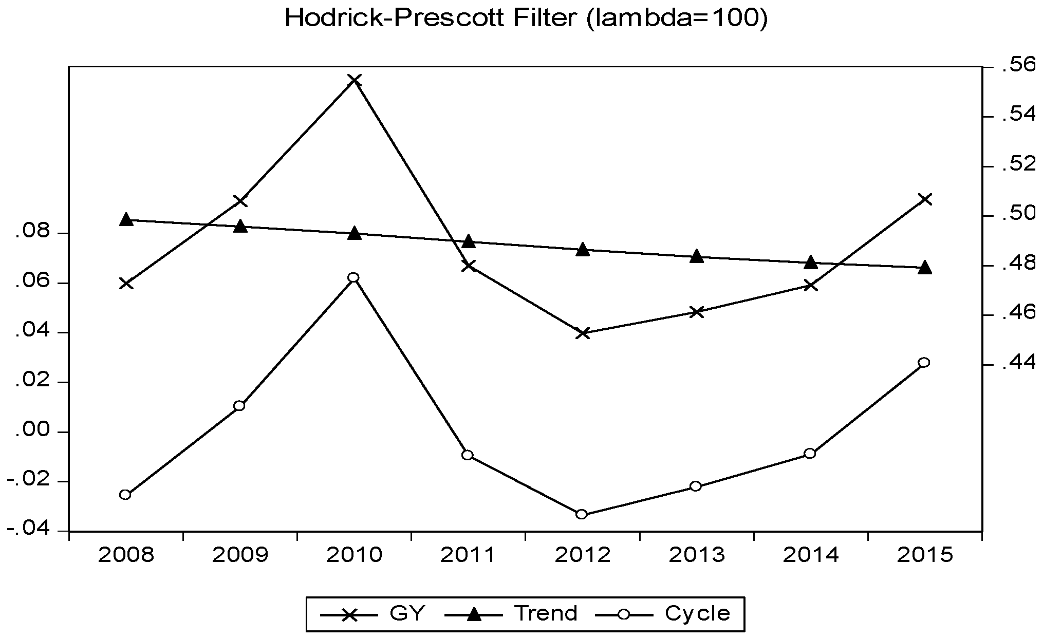 Sustainability 09 00723 g006 550