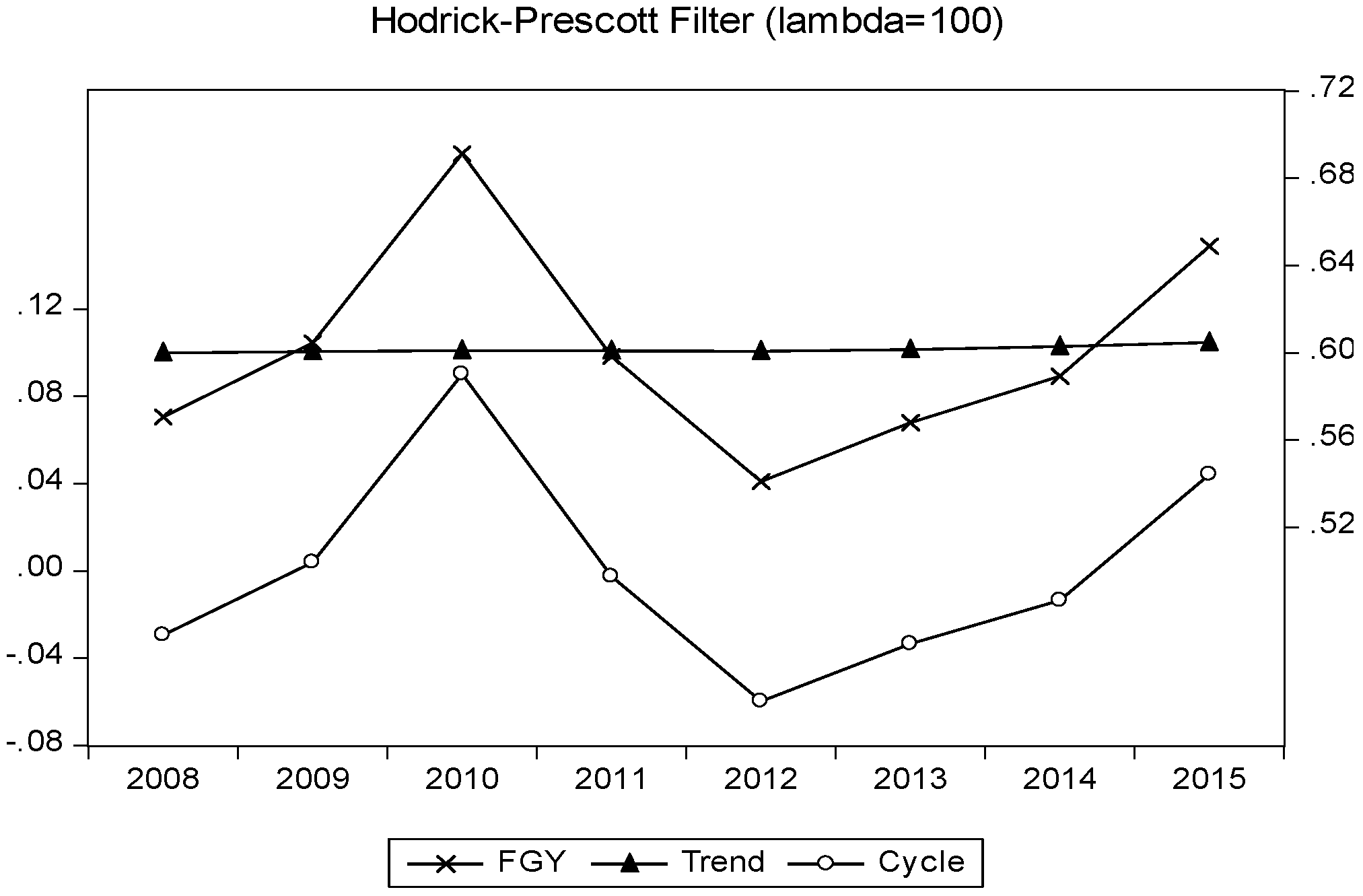 Sustainability 09 00723 g007 550