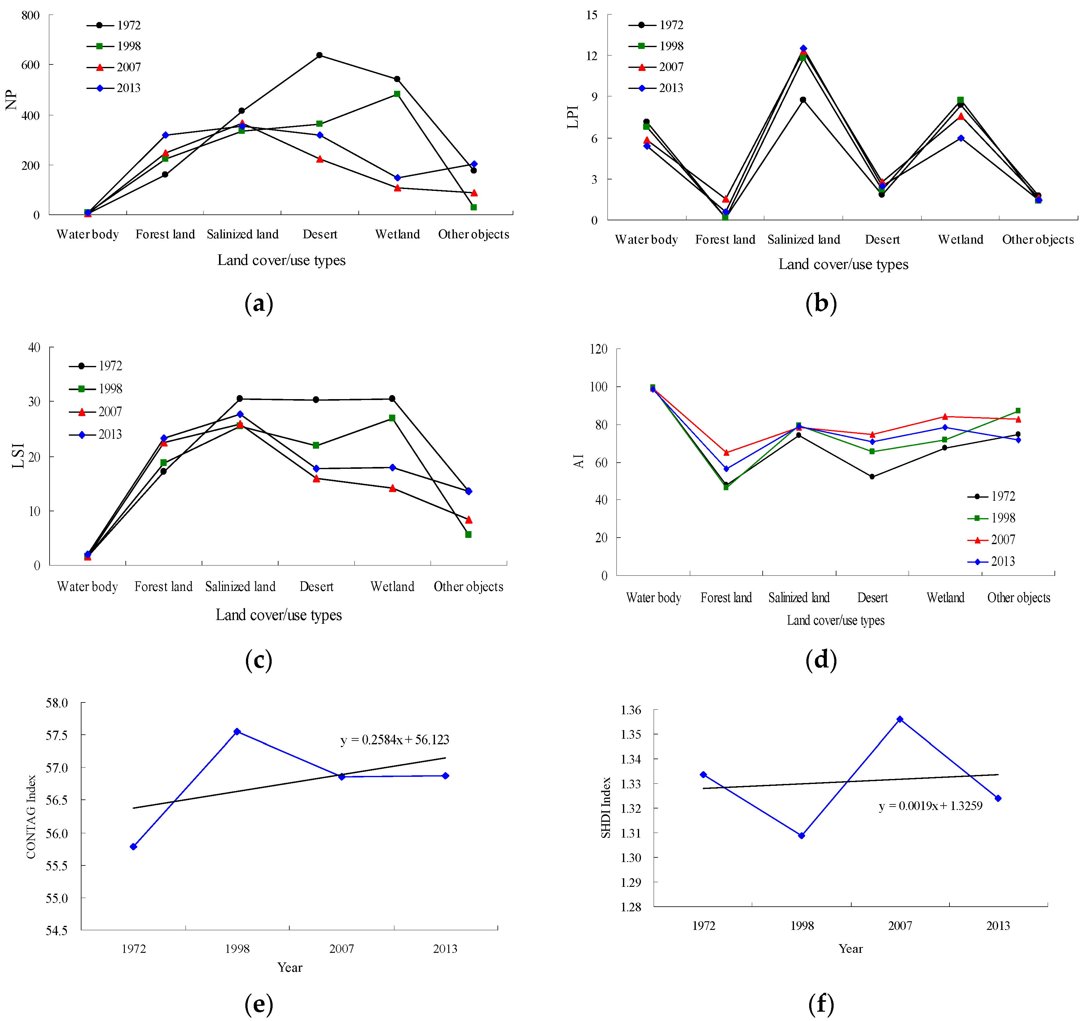 Sustainability 09 00724 g006a 550