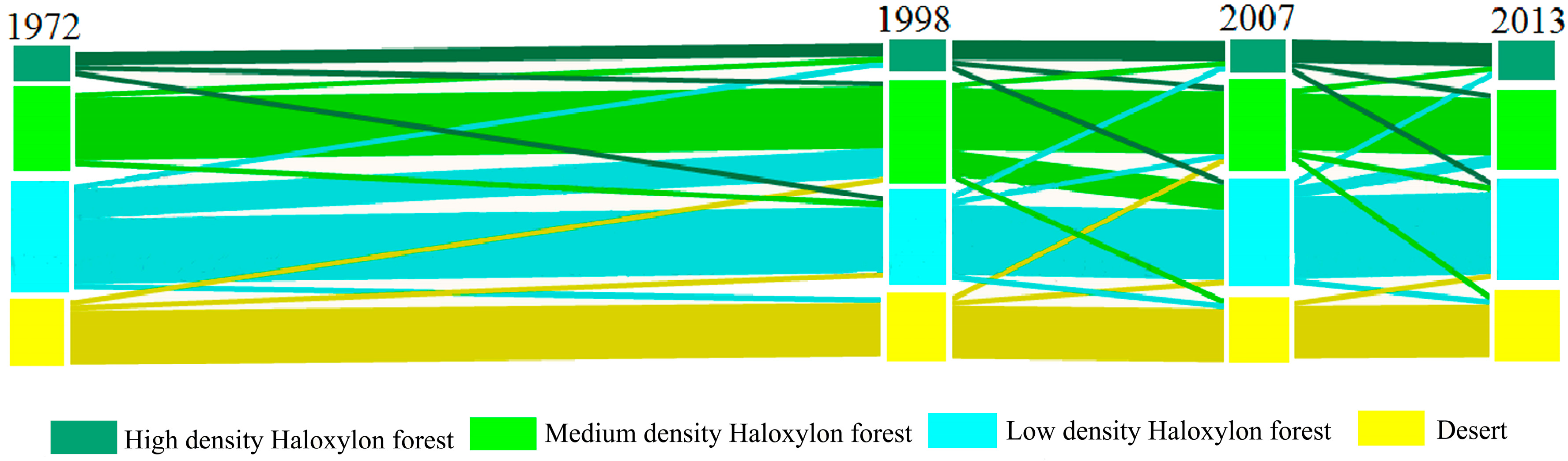 Sustainability 09 00724 g008 550