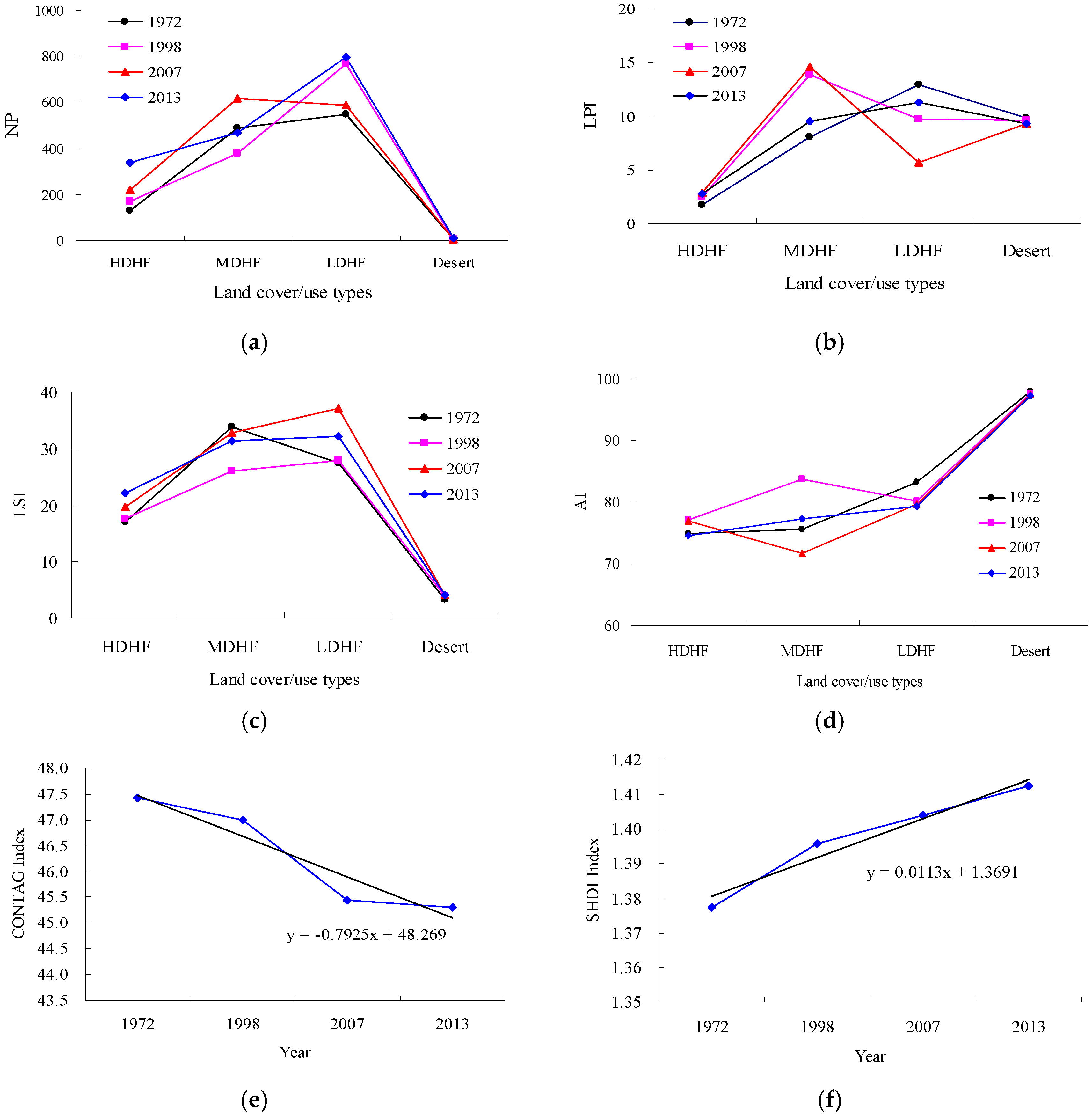 Sustainability 09 00724 g009a 550