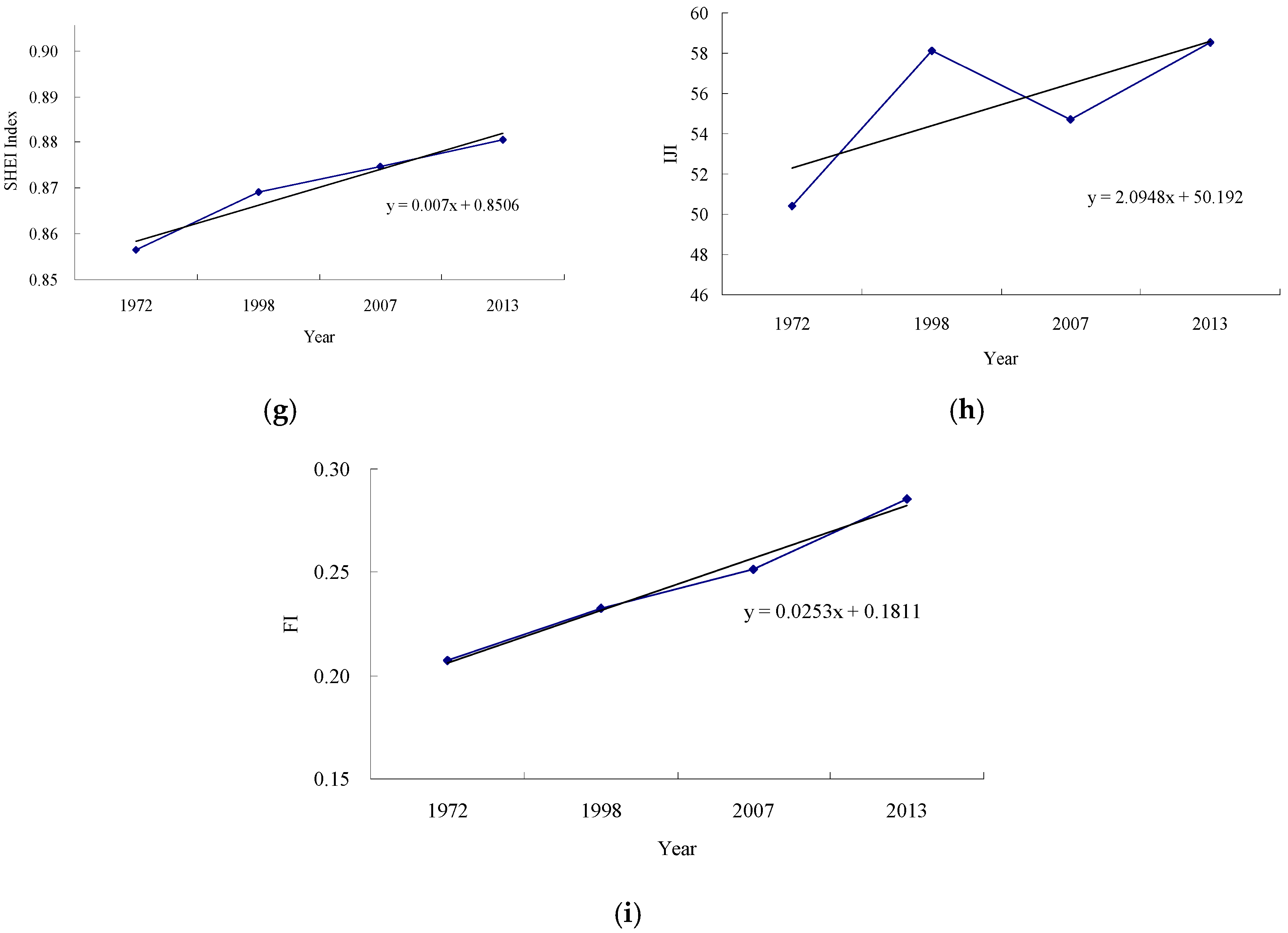Sustainability 09 00724 g009b 550