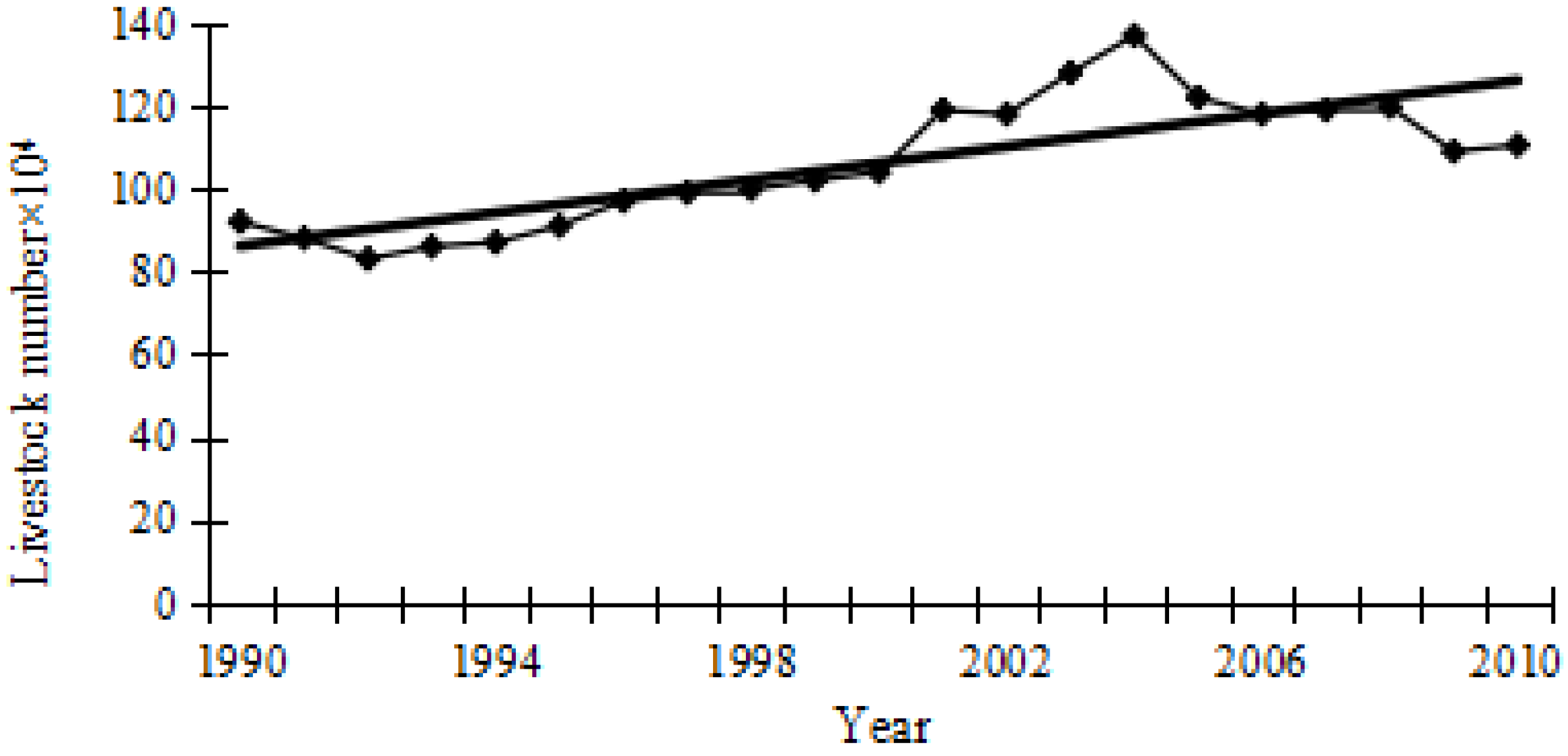 Sustainability 09 00724 g012 550