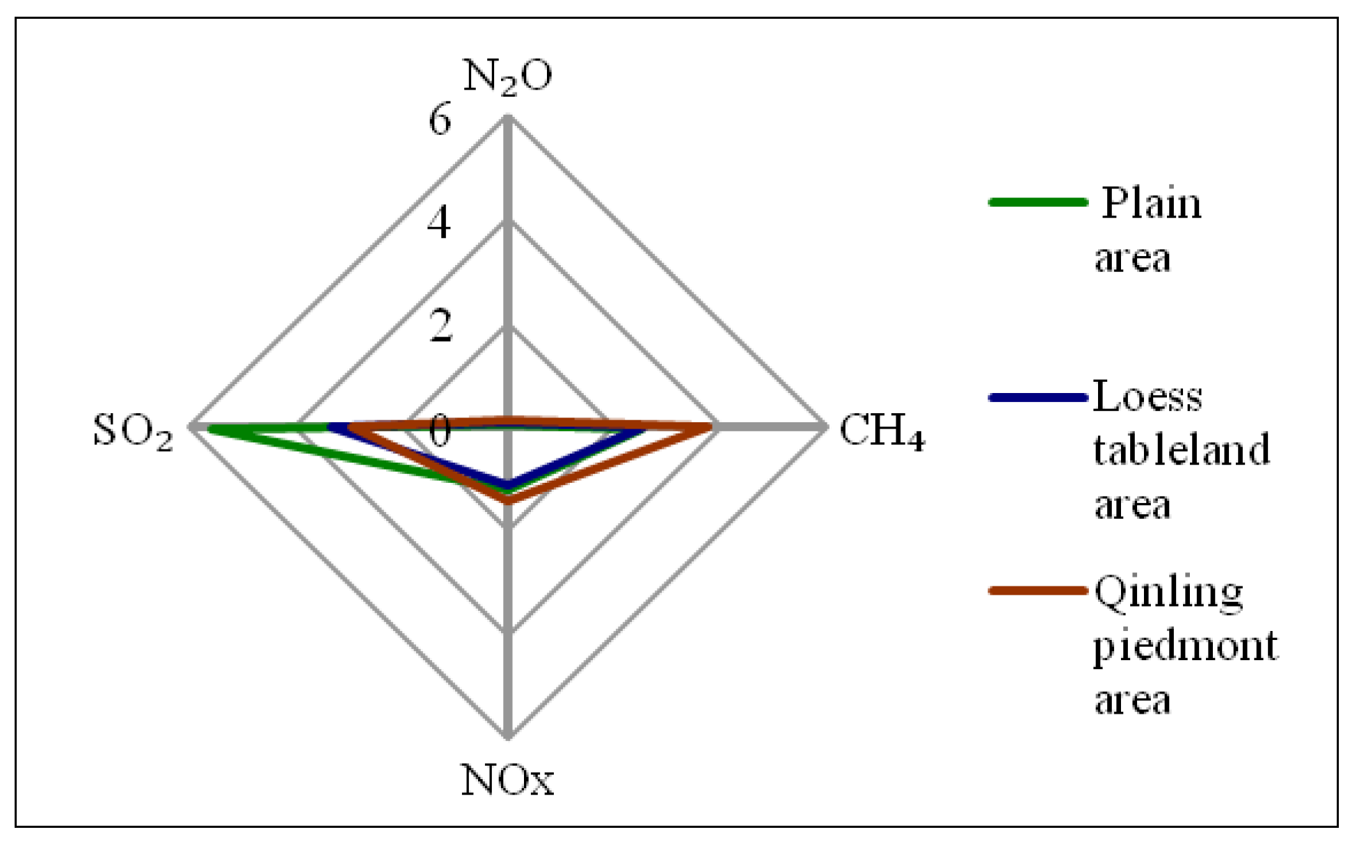 Sustainability 09 00726 g002