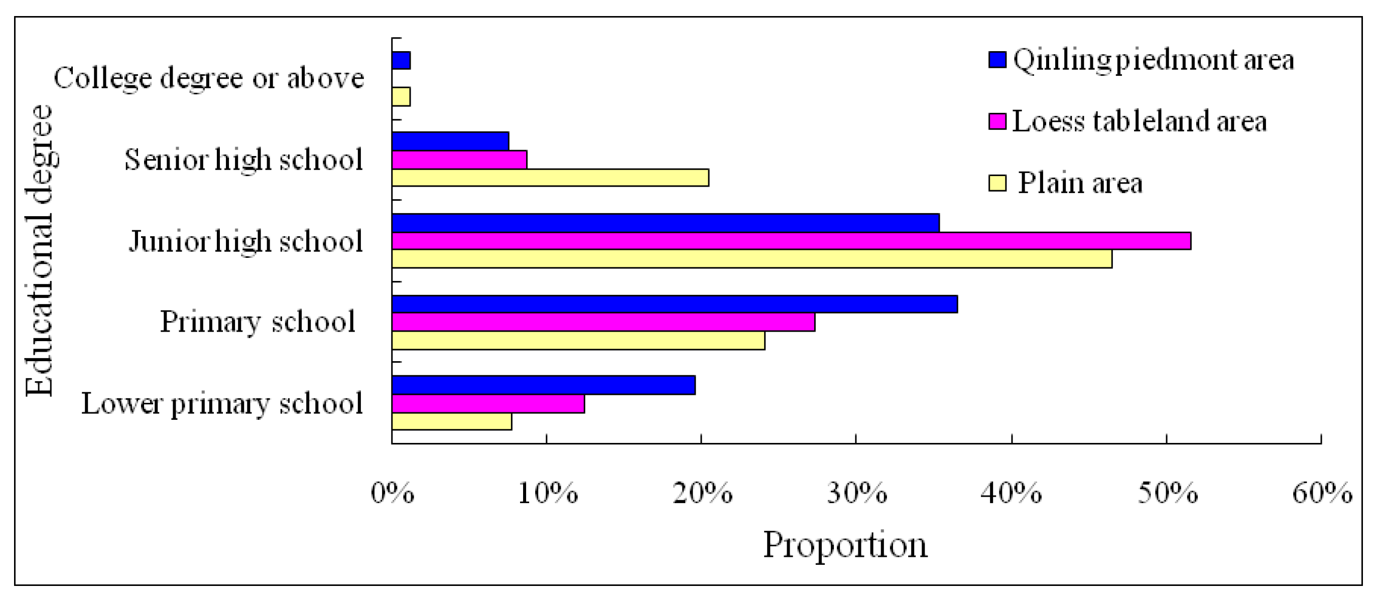 Sustainability 09 00726 g004
