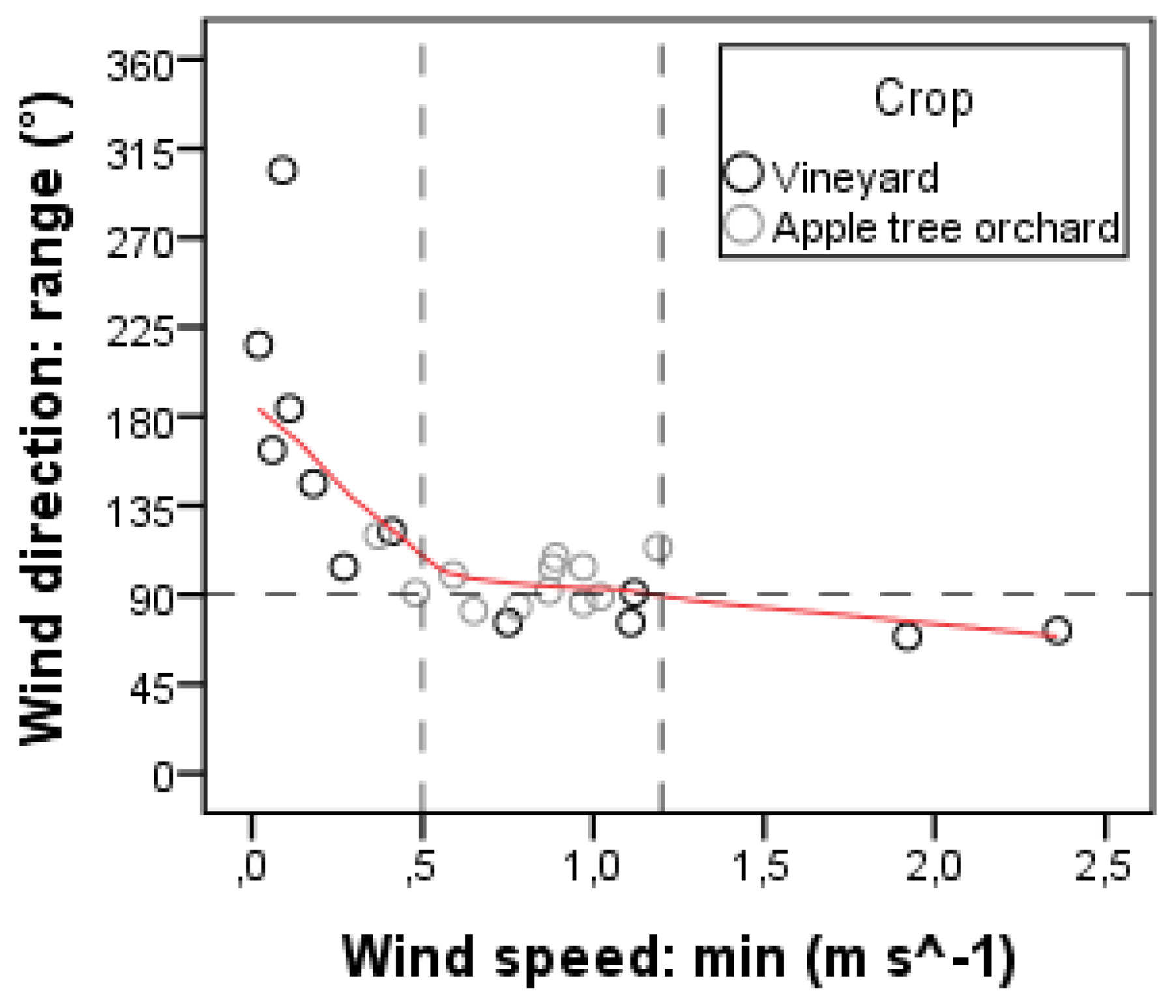 Sustainability 09 00728 g004 550