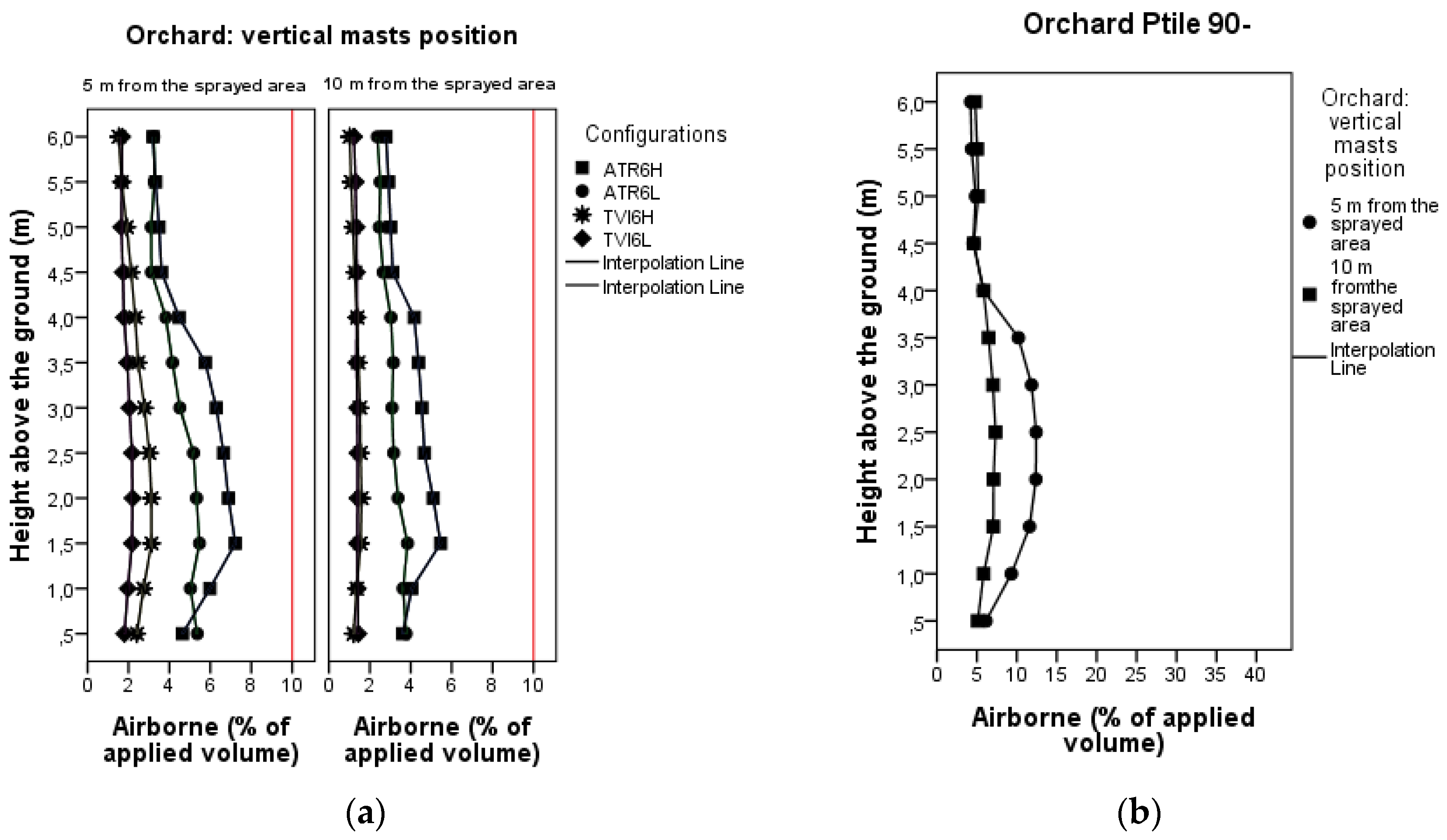 Sustainability 09 00728 g010 550