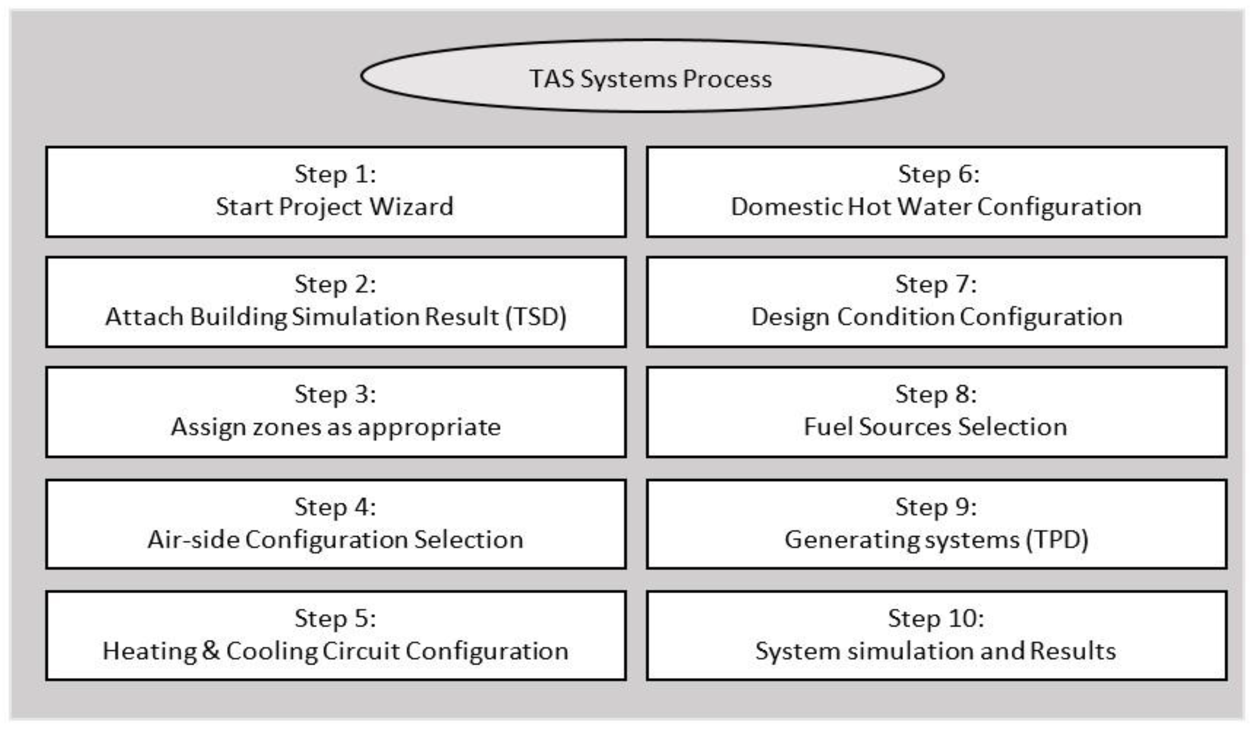 Sustainability 09 00731 g002 550