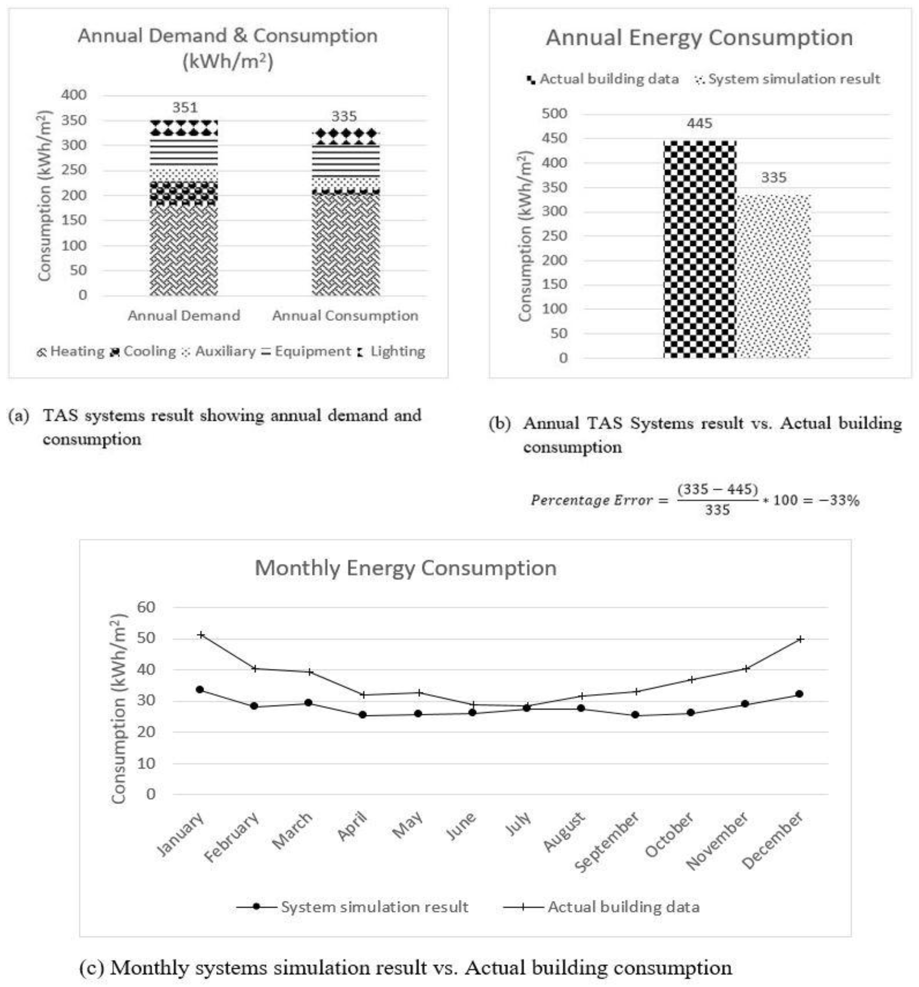 Sustainability 09 00731 g004 550