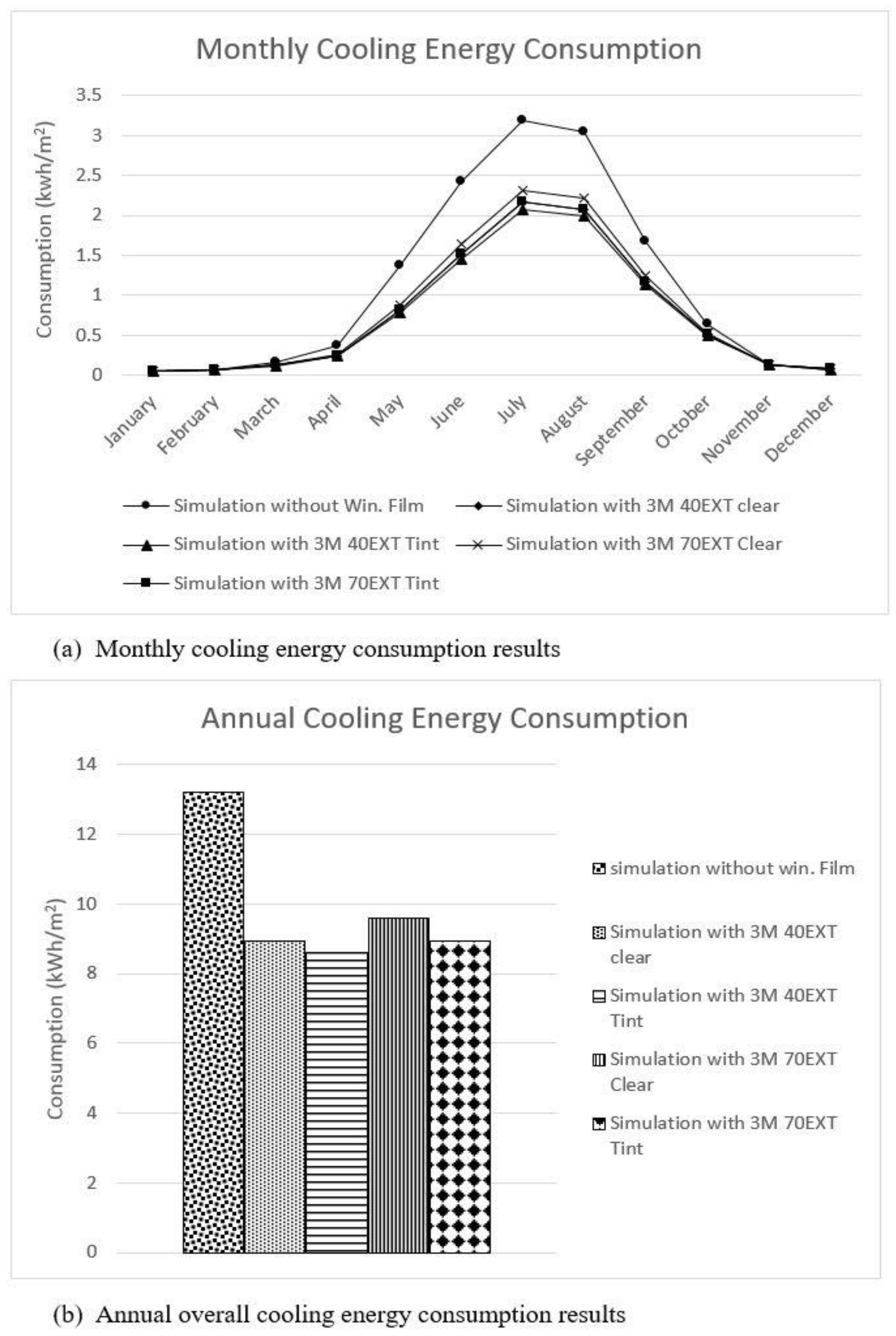 Sustainability 09 00731 g008 550