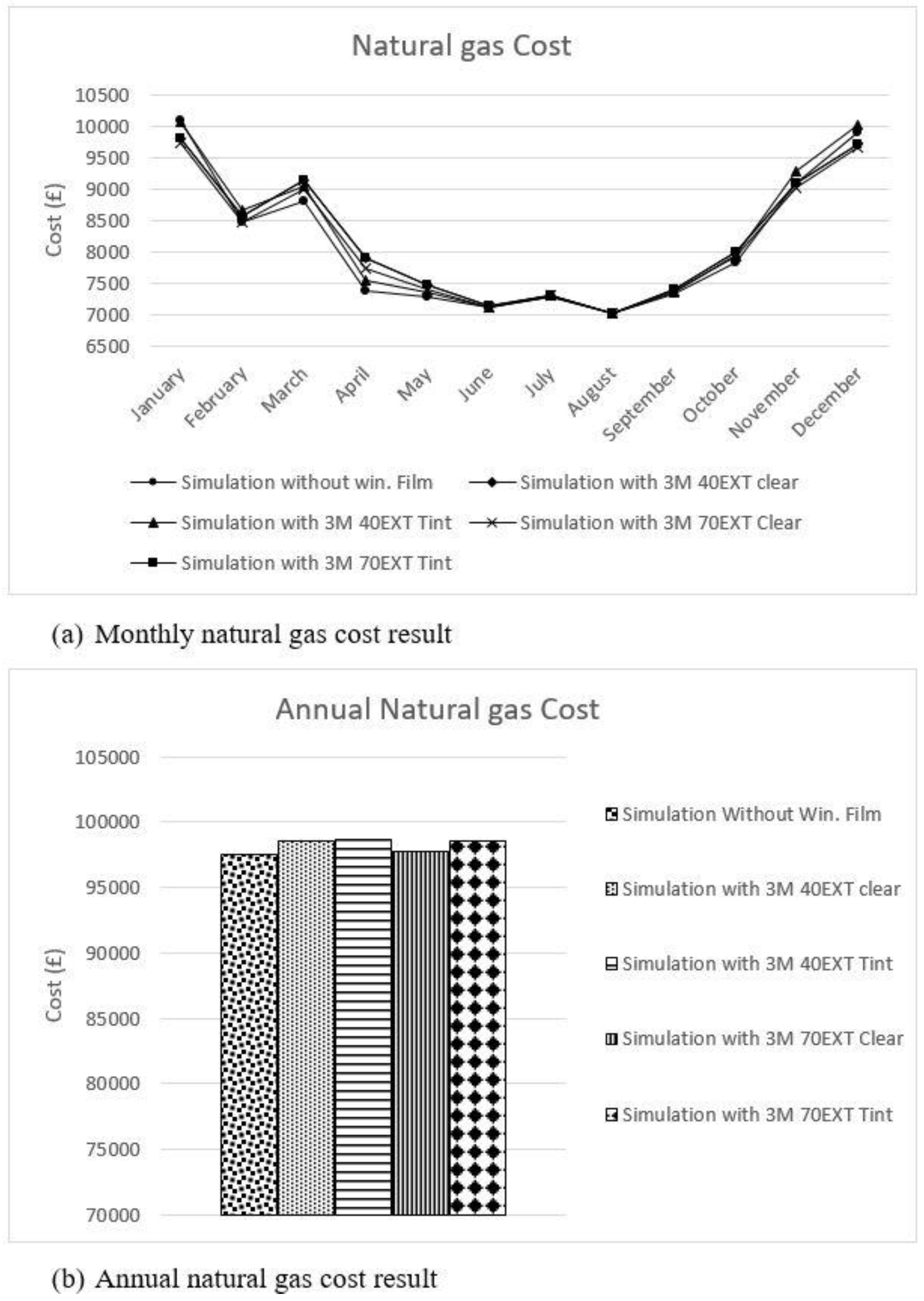 Sustainability 09 00731 g010 550