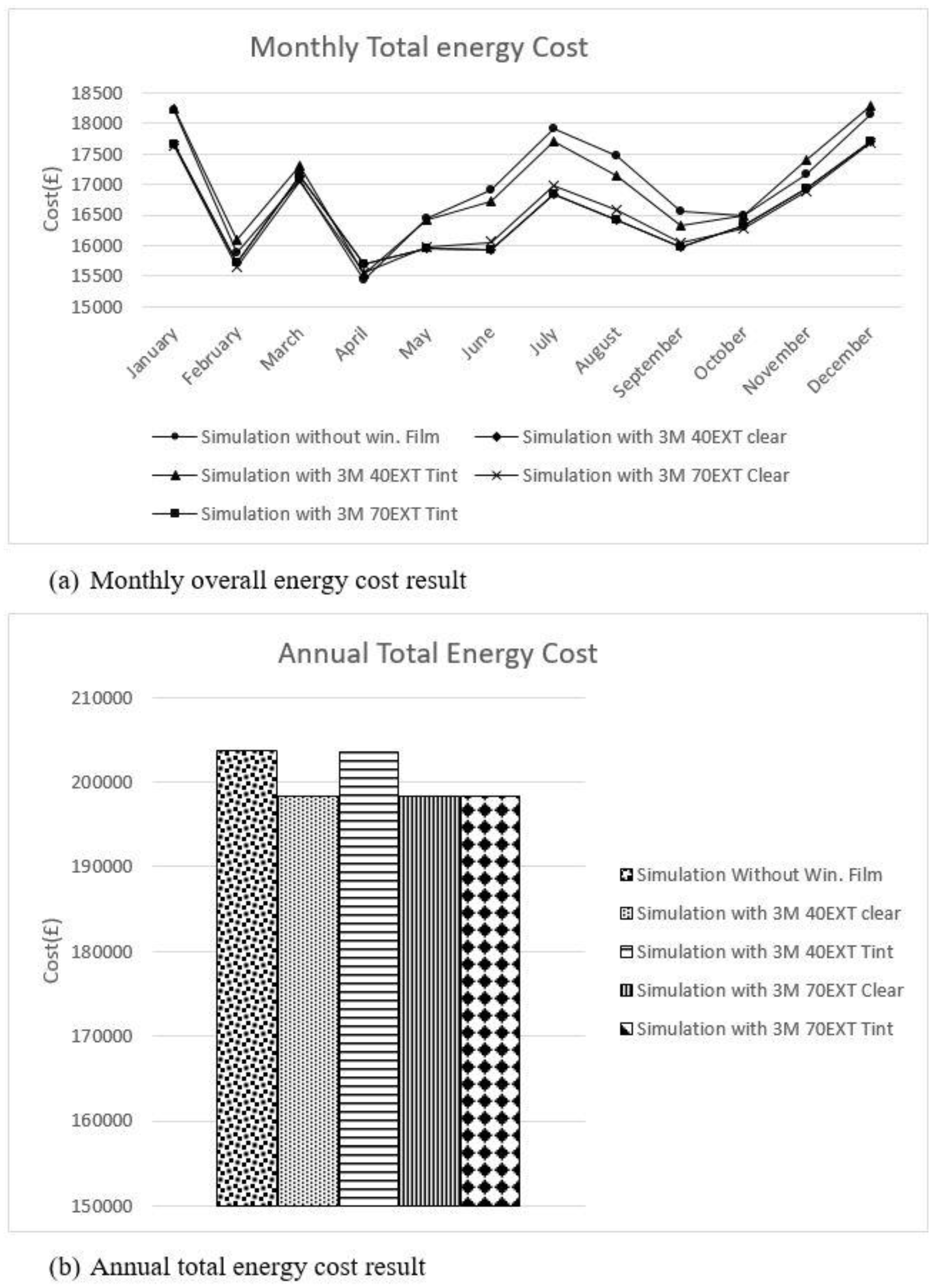 Sustainability Free Full Text Impact Of Window Films On The Overall Energy Consumption Of Existing Uk Hotel Buildings Html