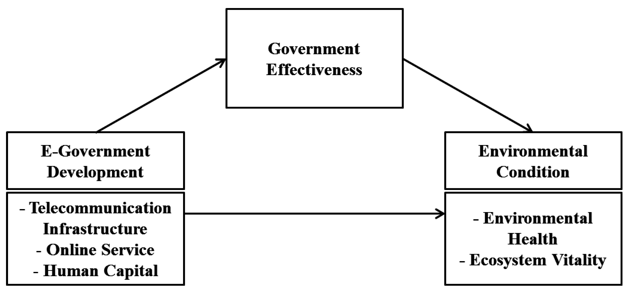 Sustainability 09 00732 g001