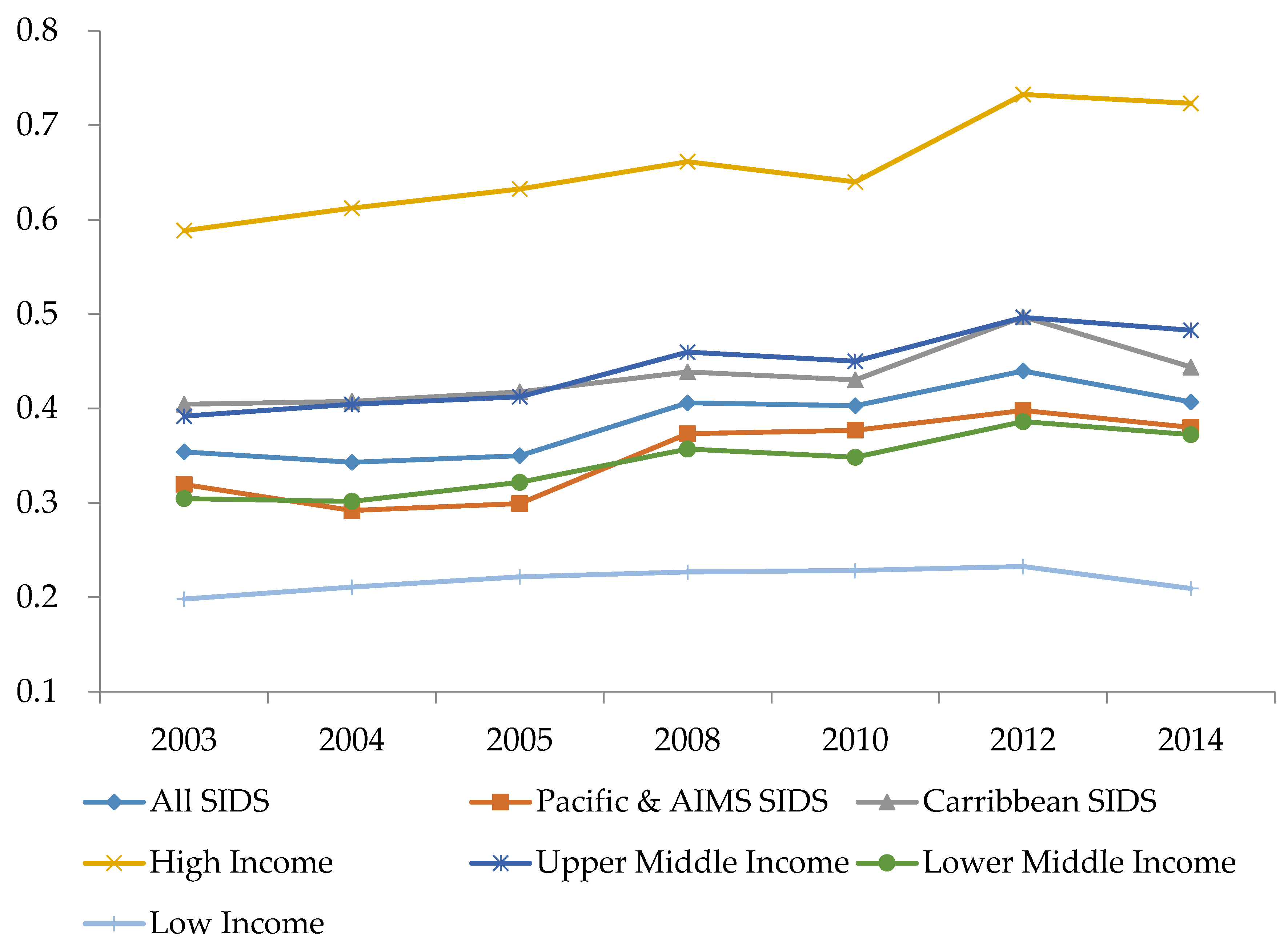 Sustainability 09 00732 g002