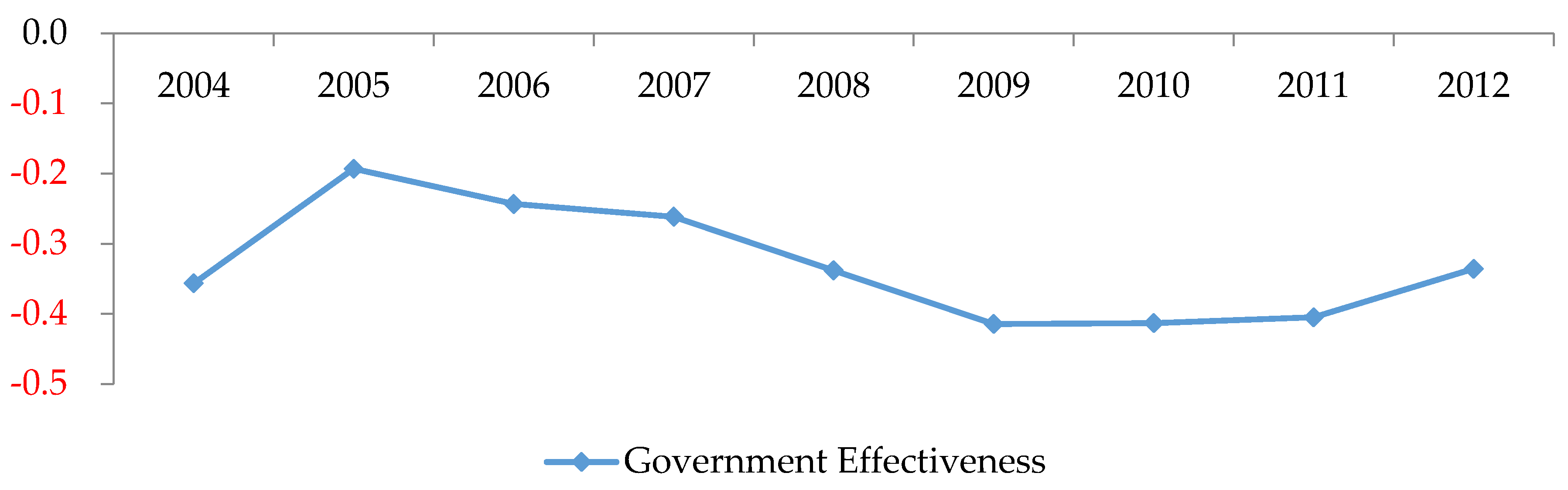 Sustainability 09 00732 g003