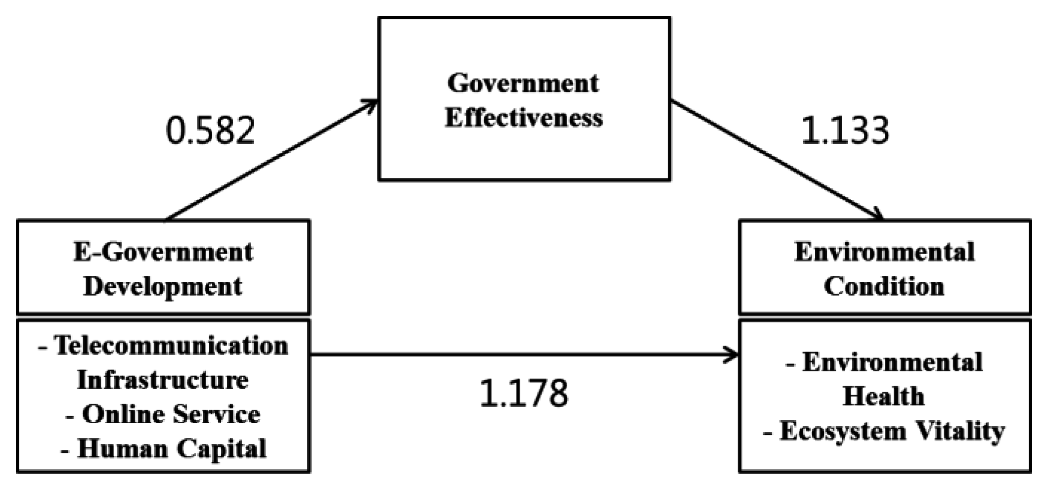 Sustainability 09 00732 g004