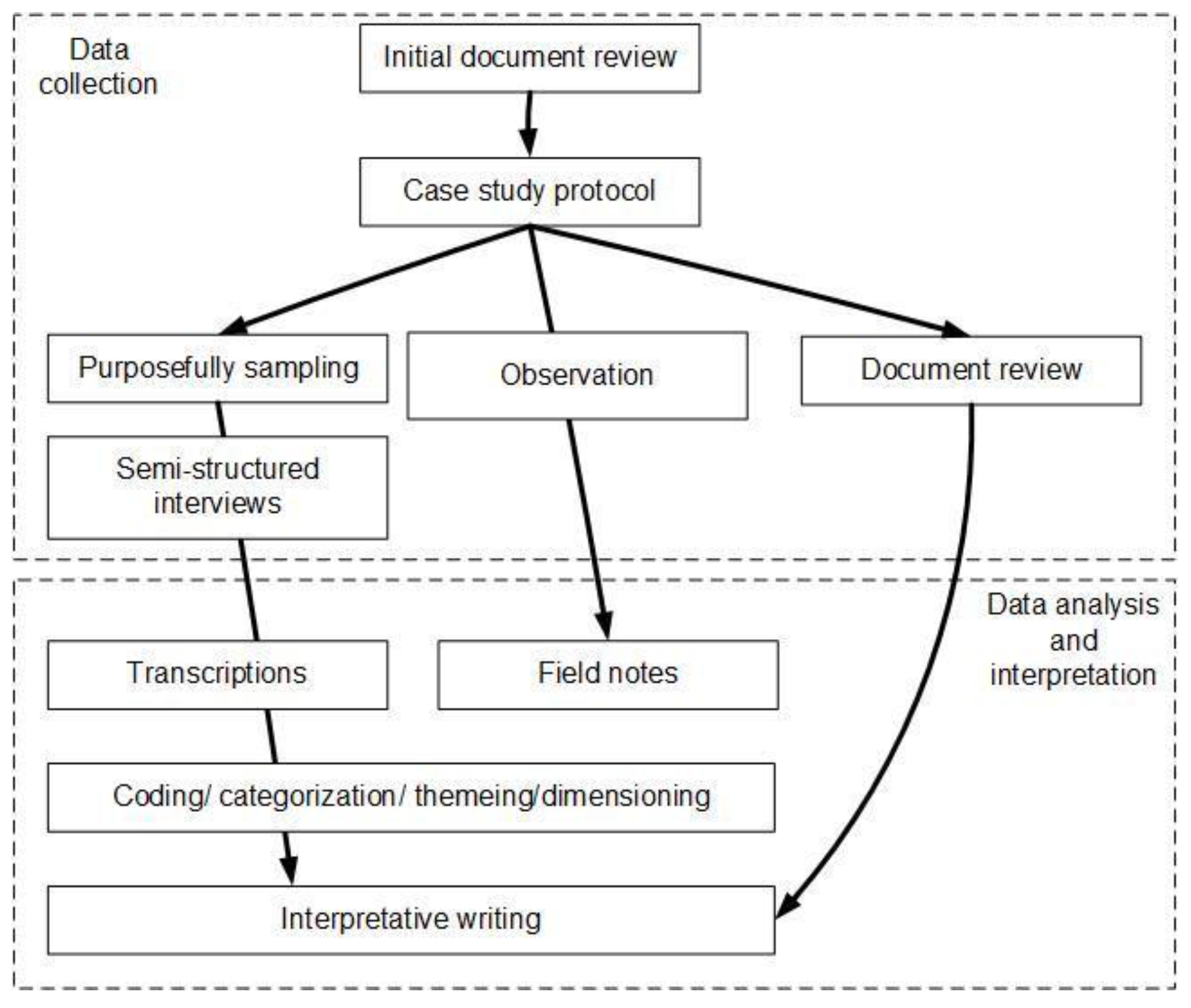 Sustainability 09 00733 g002 550