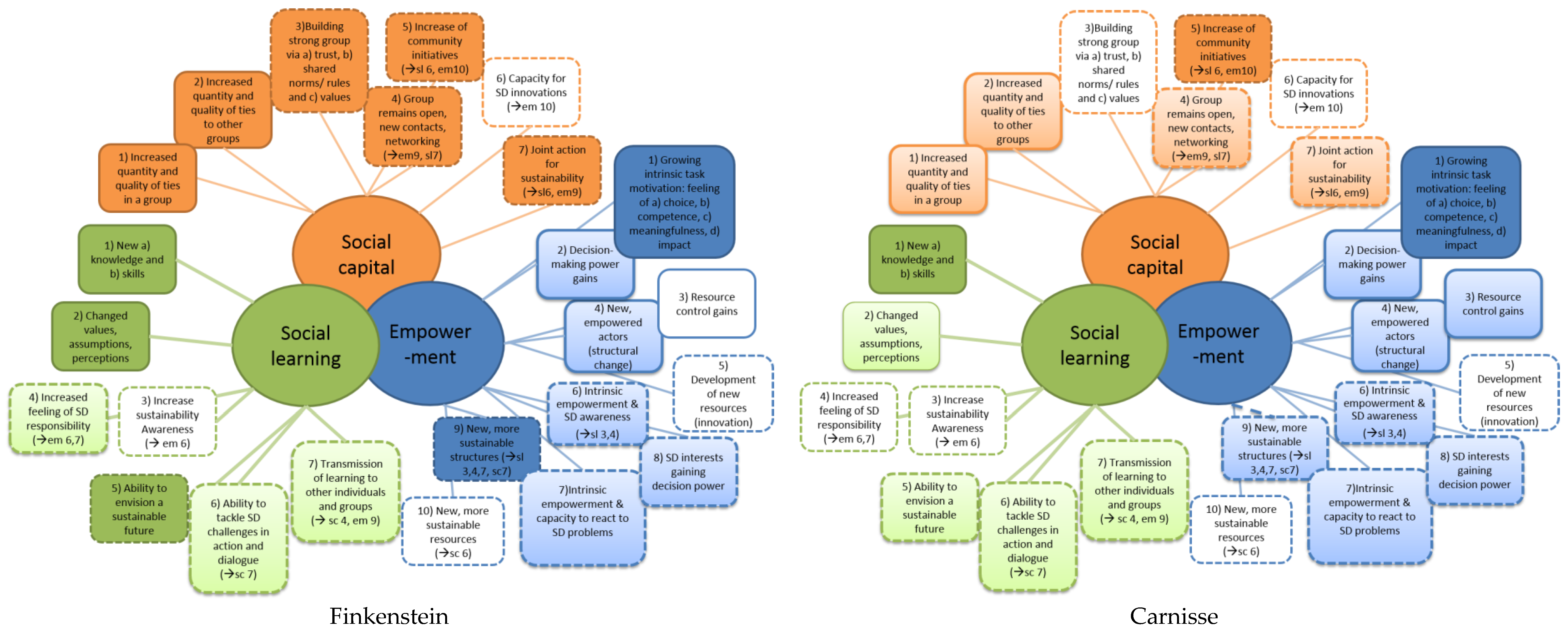 Sustainability 09 00737 g003