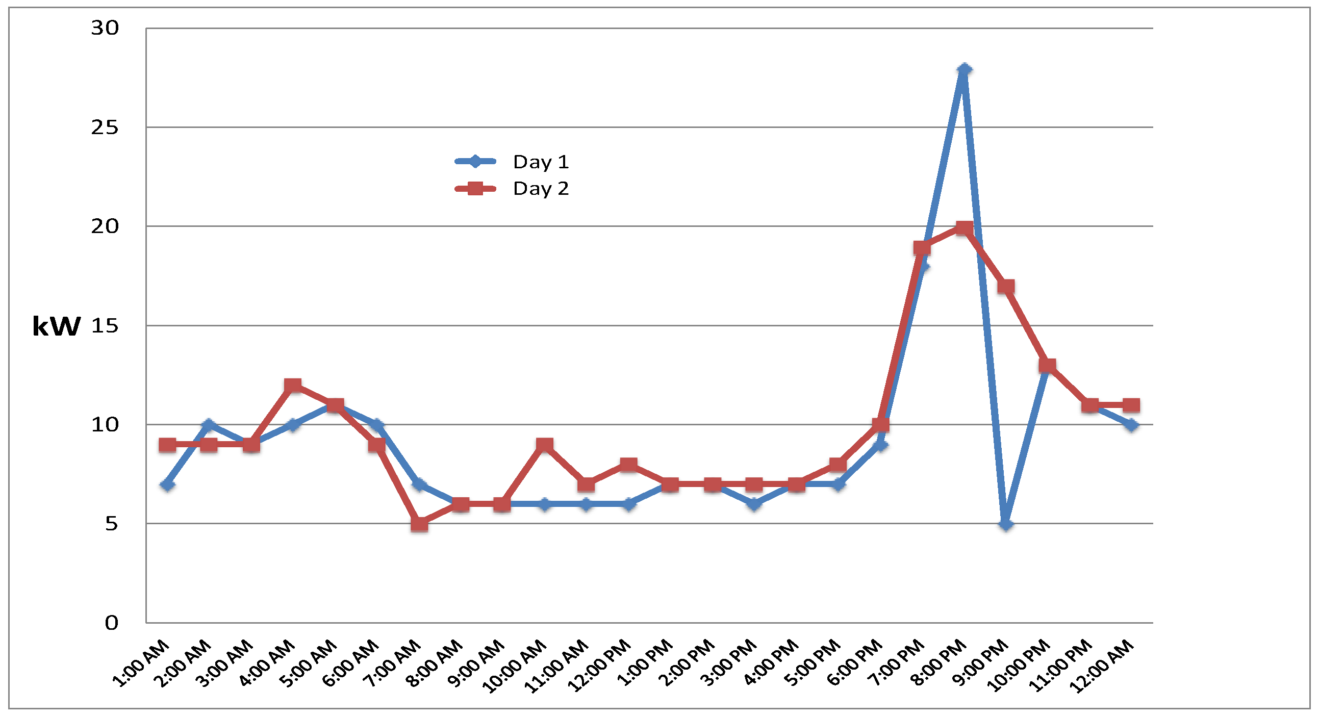 Sustainability 09 00738 g001 550