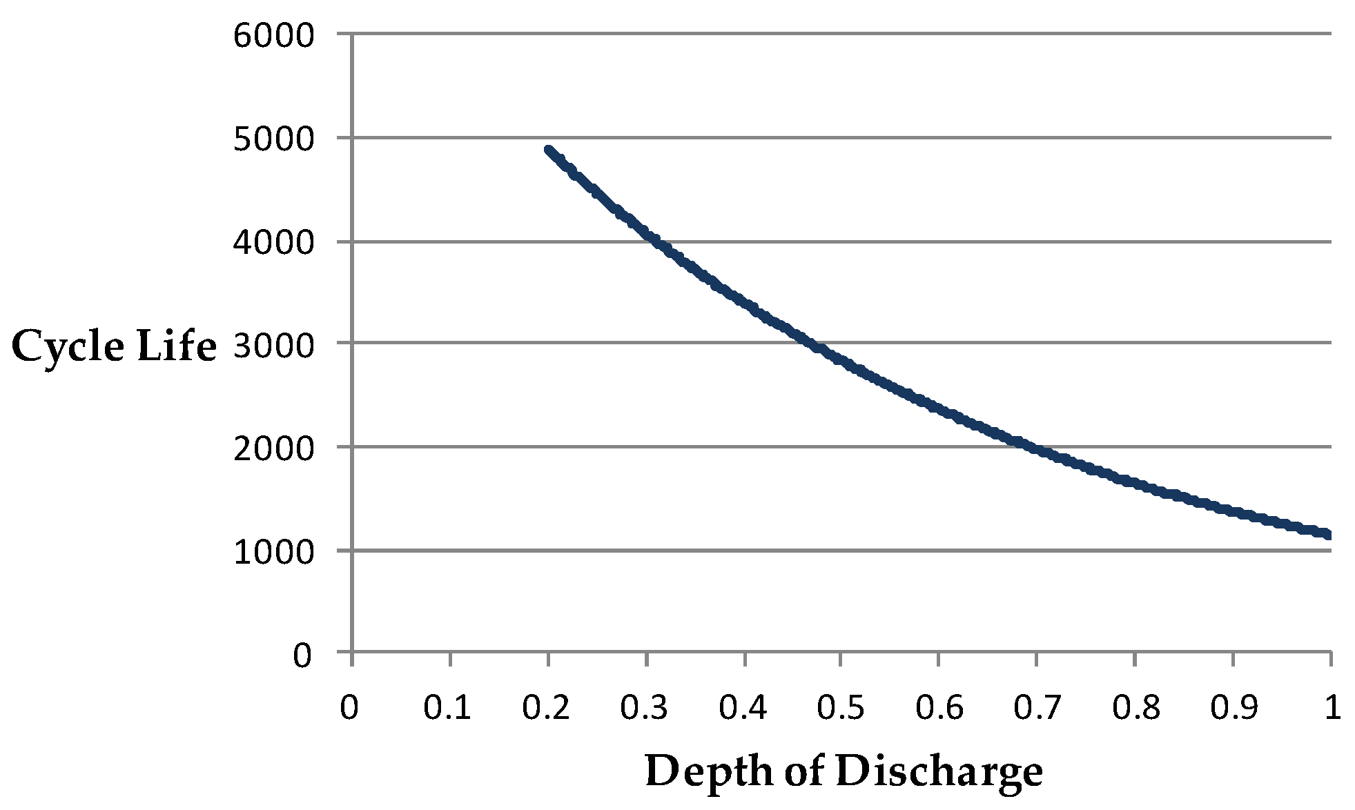 Sustainability 09 00738 g003 550