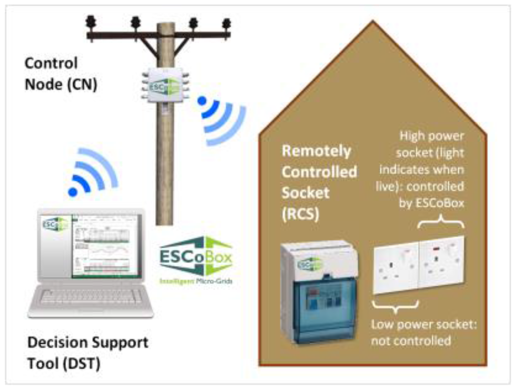 Sustainability 09 00738 g004 550