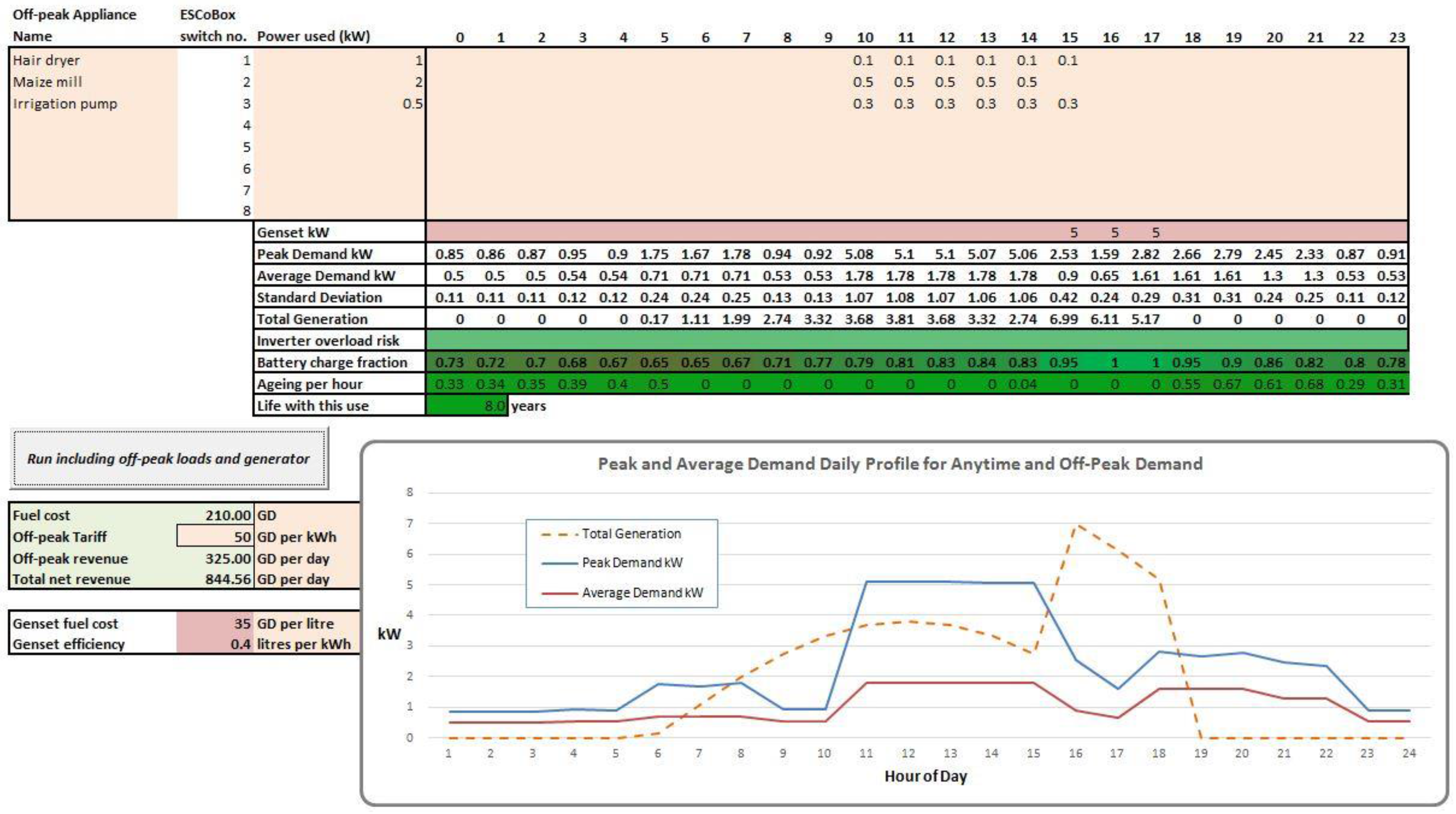 Sustainability 09 00738 g006 550