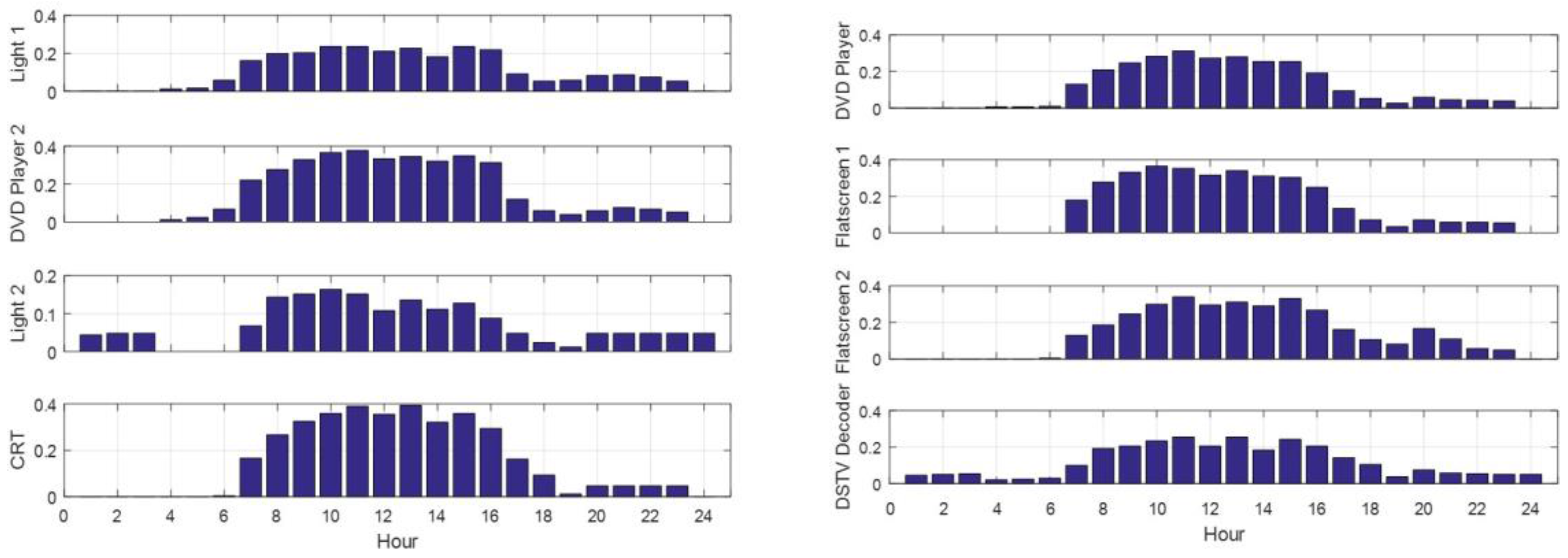 Sustainability 09 00738 g009 550