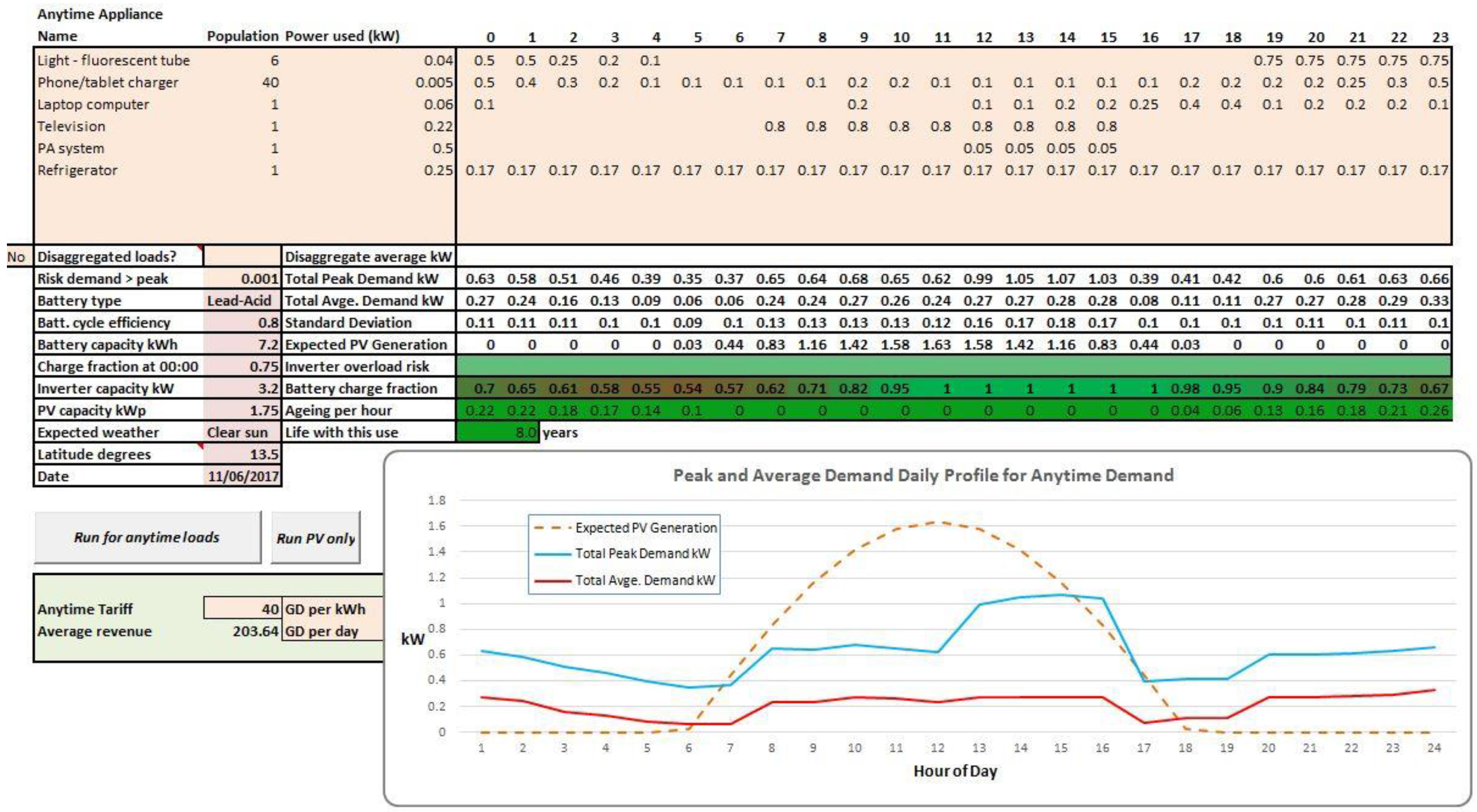 Sustainability 09 00738 g012 550