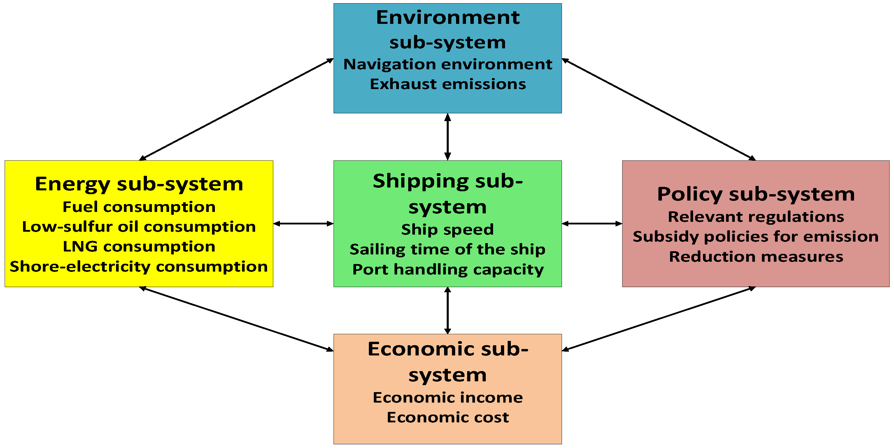Sustainability 09 00742 g001 550