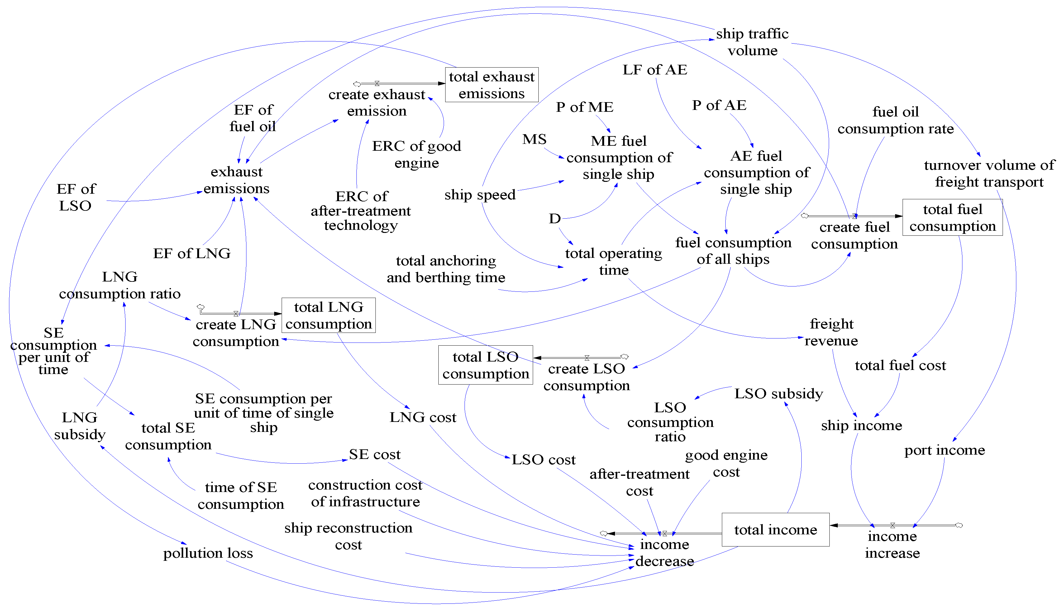 Sustainability 09 00742 g003 550