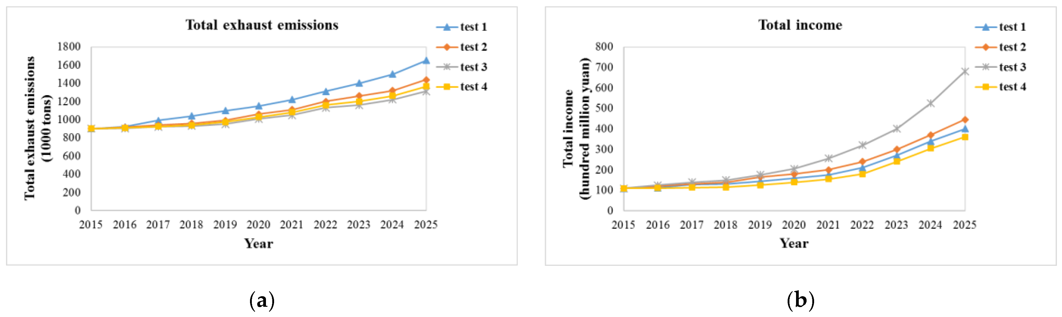 Sustainability 09 00742 g004 550