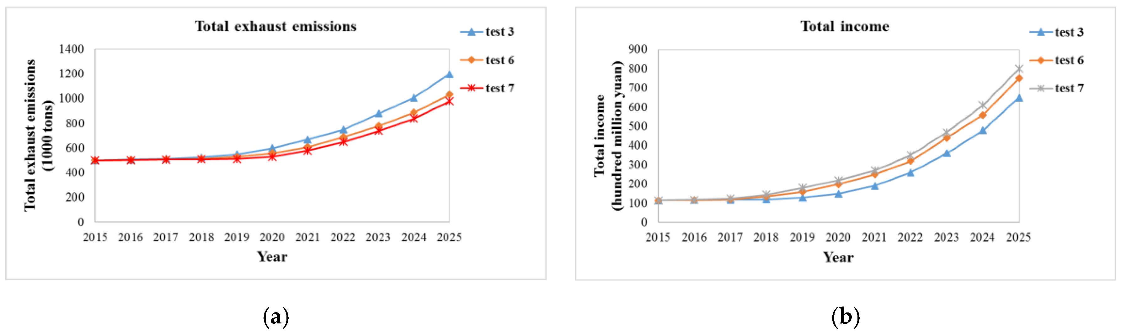 Sustainability 09 00742 g005 550