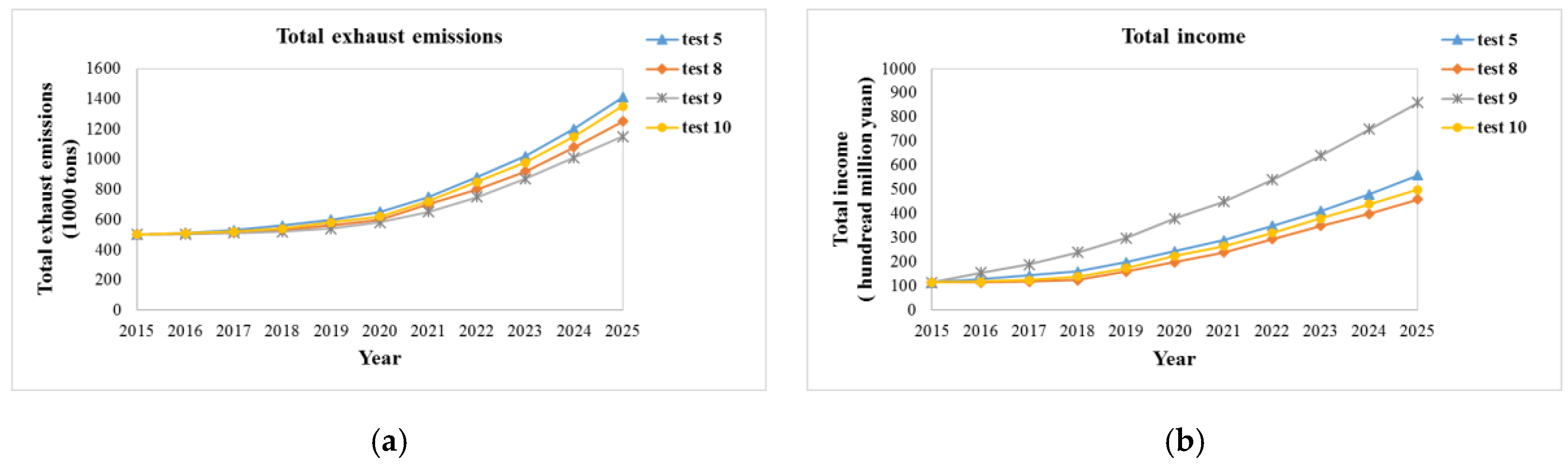 Sustainability 09 00742 g006 550