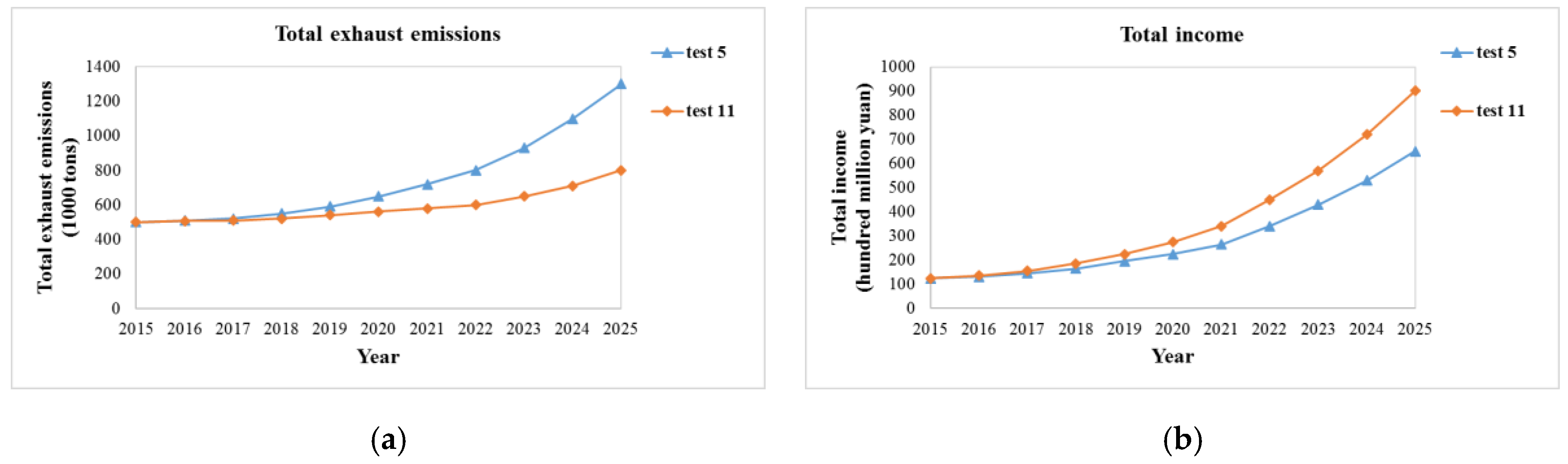 Sustainability 09 00742 g007 550