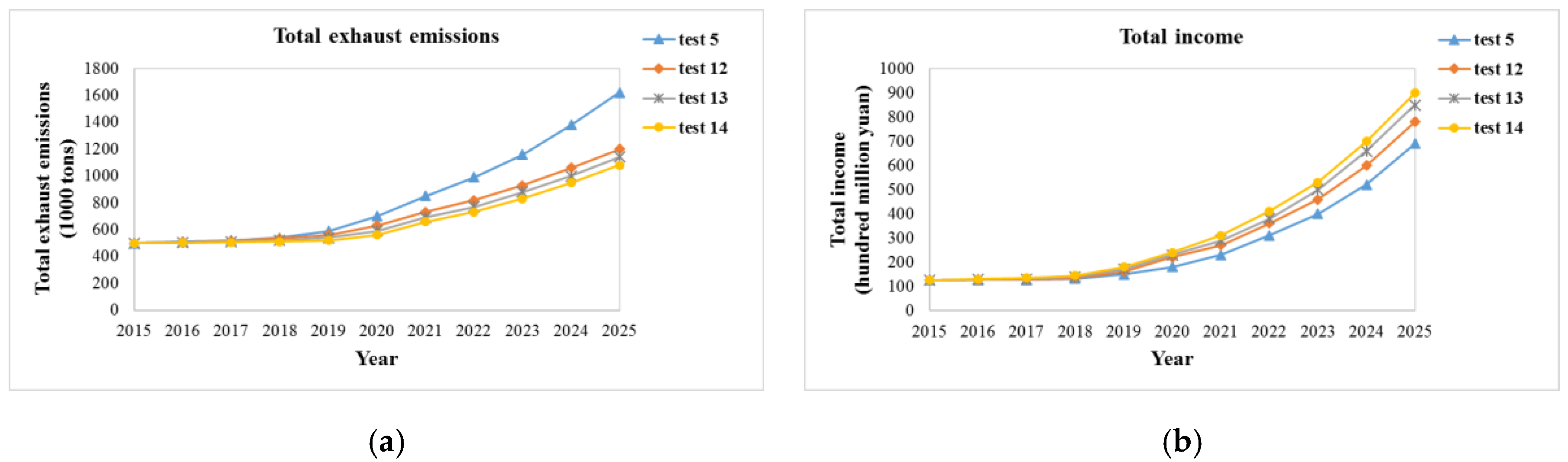 Sustainability 09 00742 g008 550