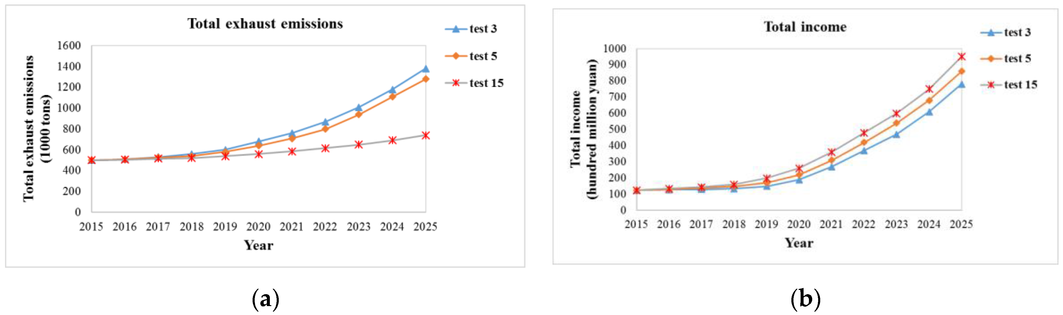 Sustainability 09 00742 g009 550