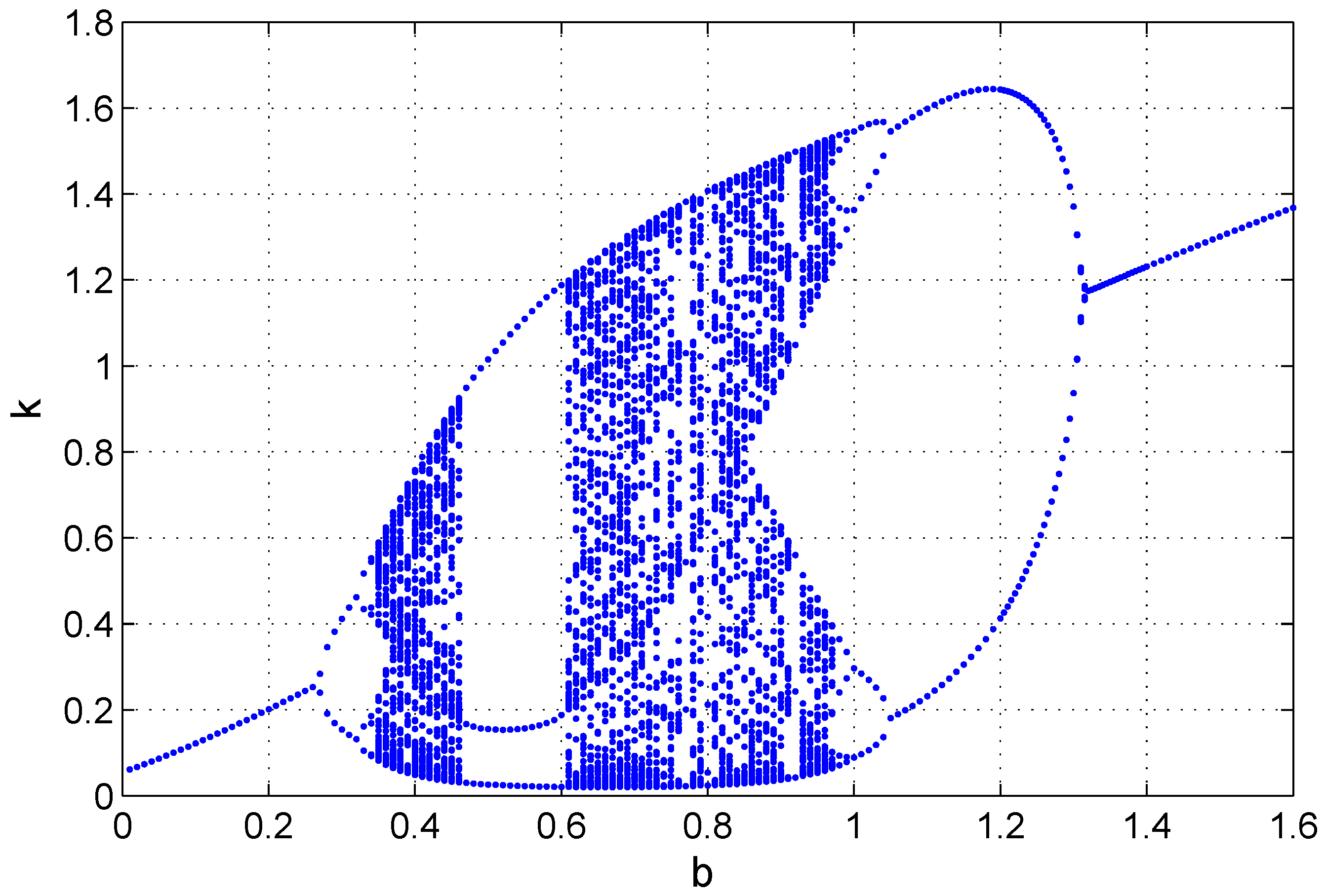 Sustainability 09 00746 g003 550